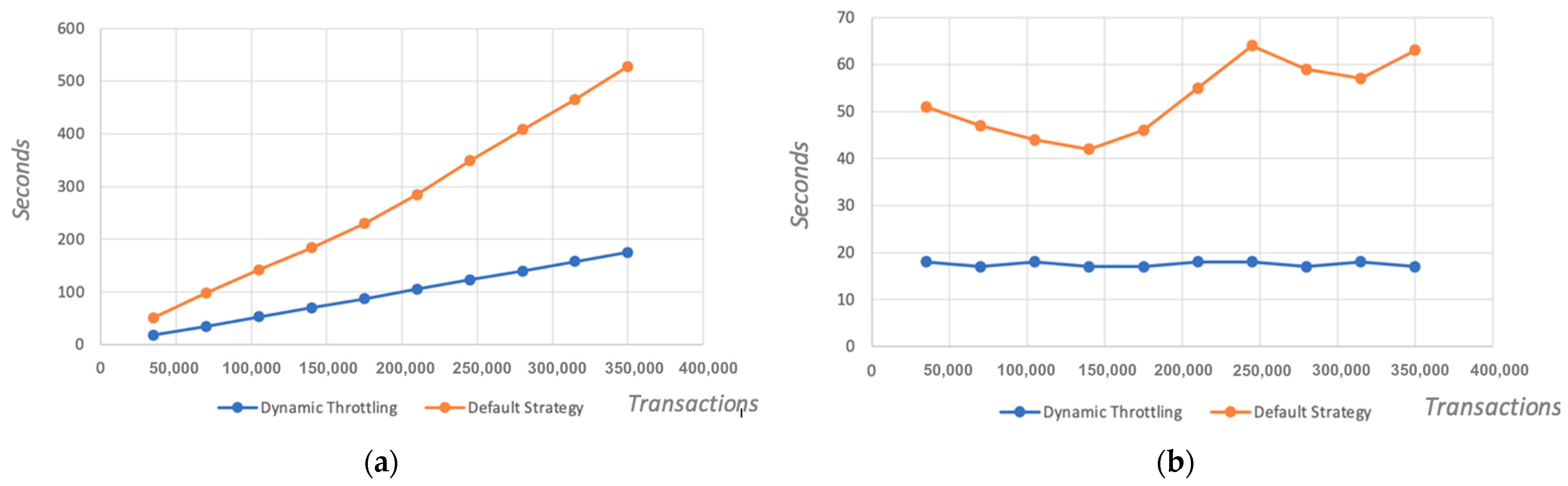 Sensors 23 08006 g007