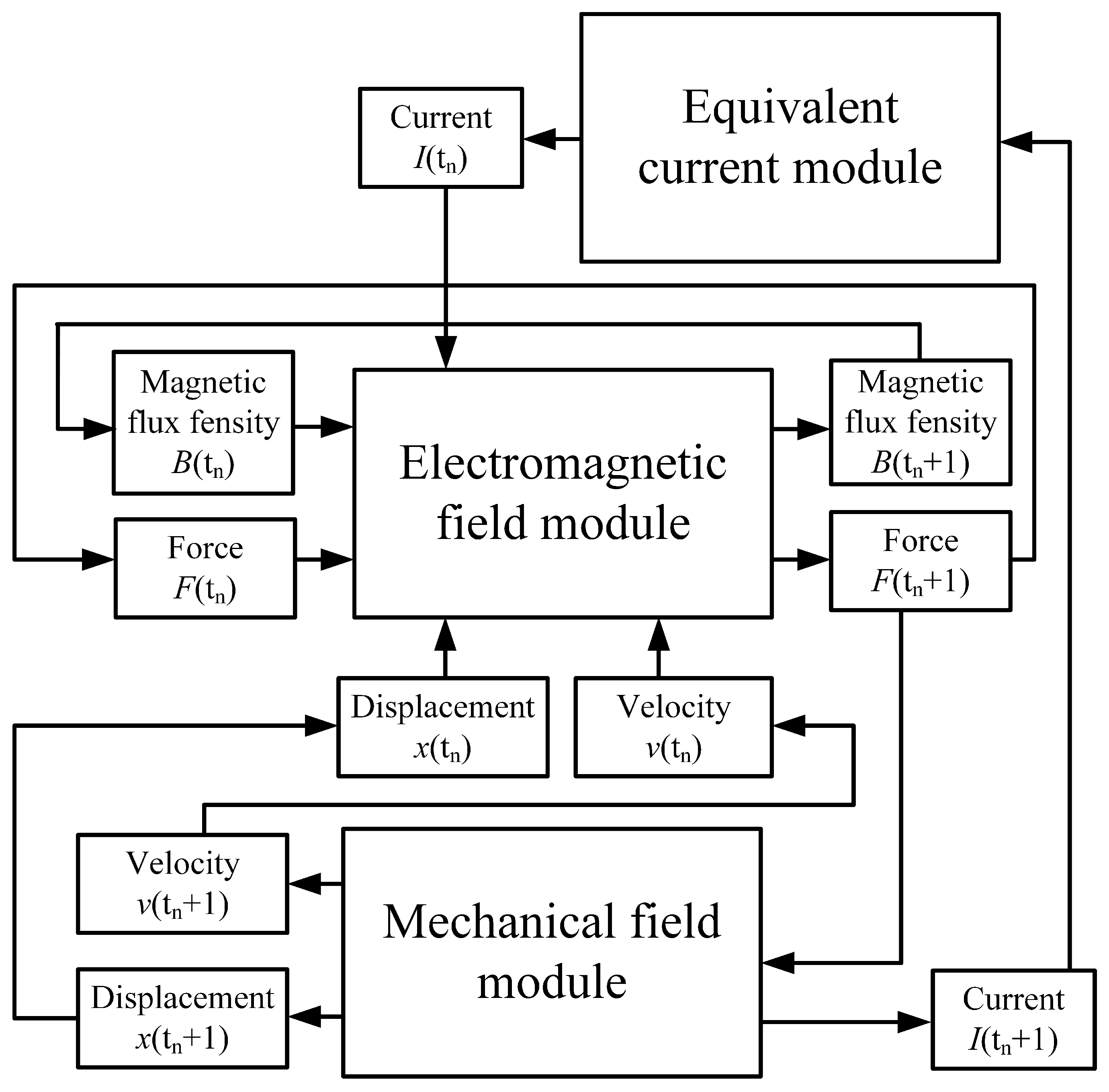 Sensors 23 08007 g003