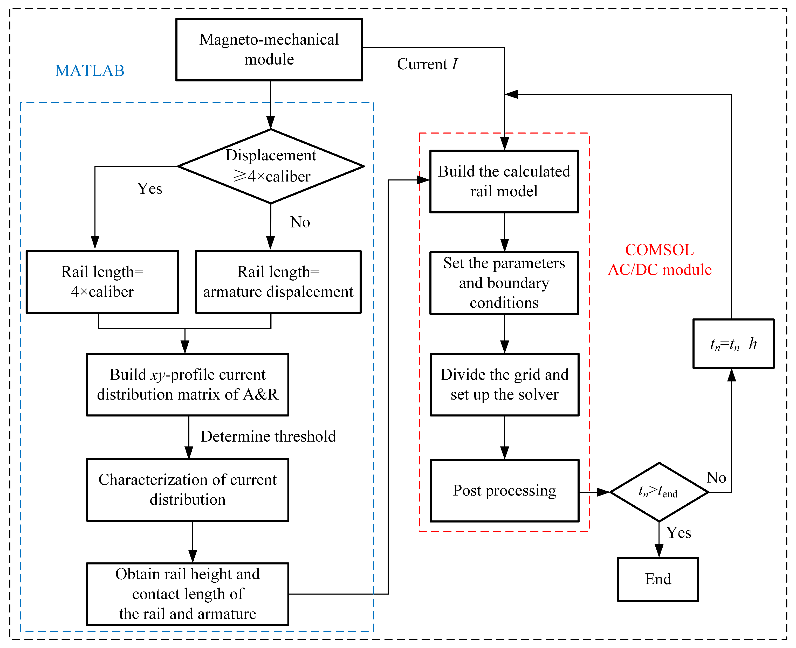 Sensors 23 08007 g009