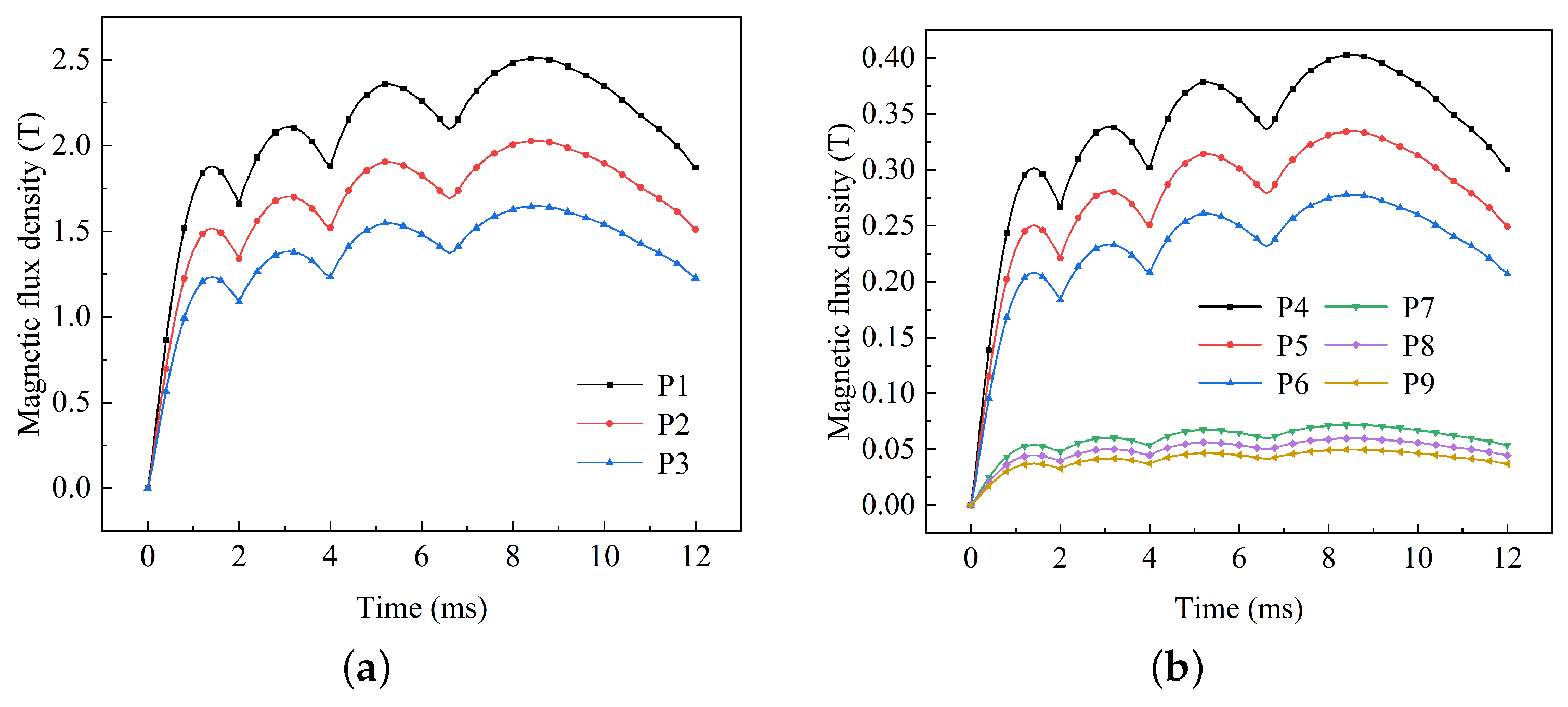 Sensors 23 08007 g012