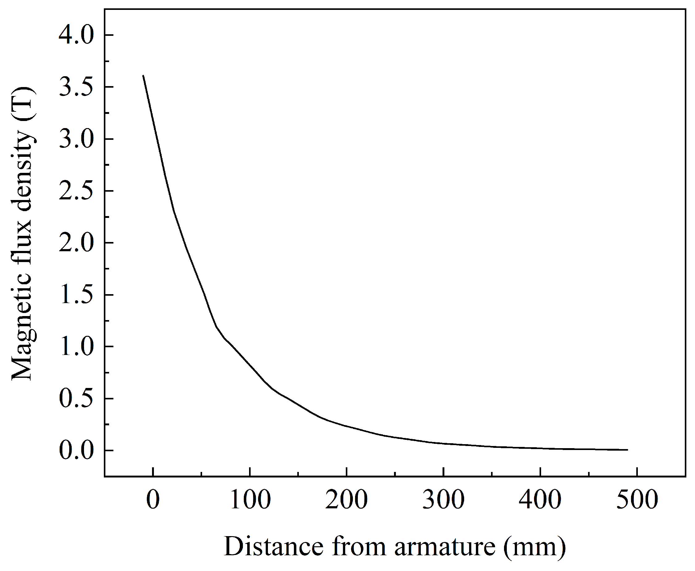 Sensors 23 08007 g013