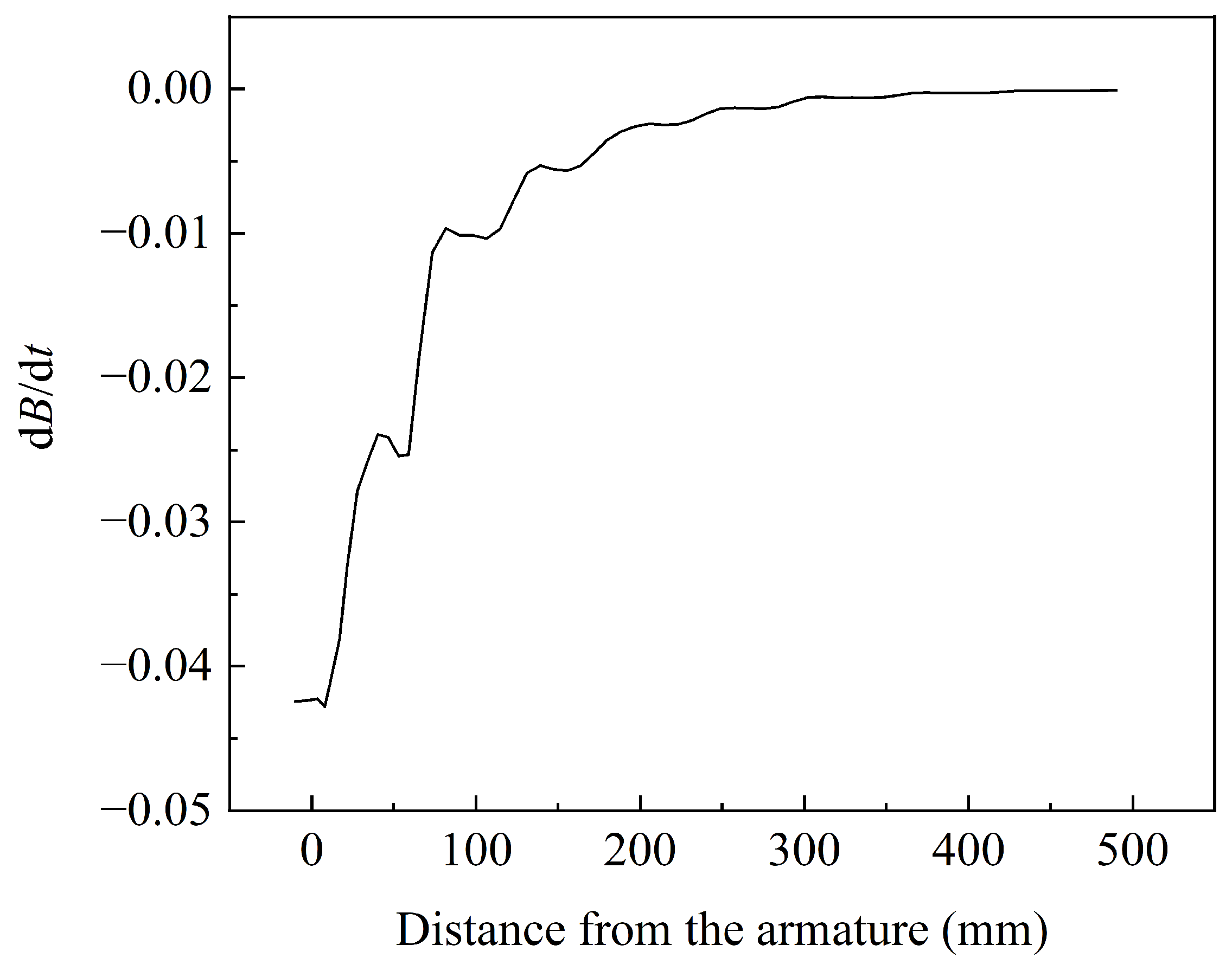 Sensors 23 08007 g014