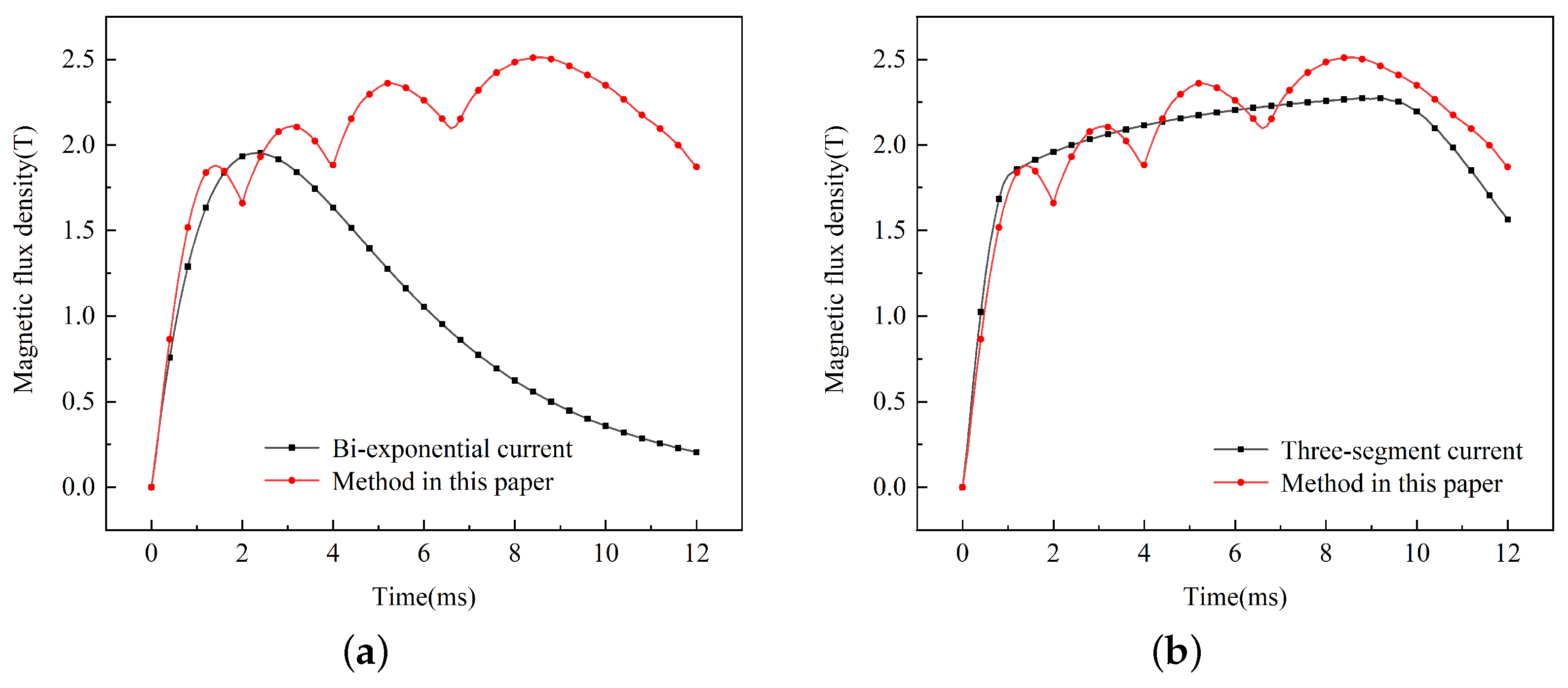 Sensors 23 08007 g016