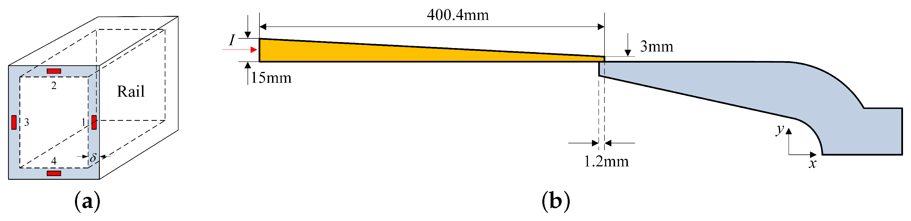 Sensors 23 08007 g017