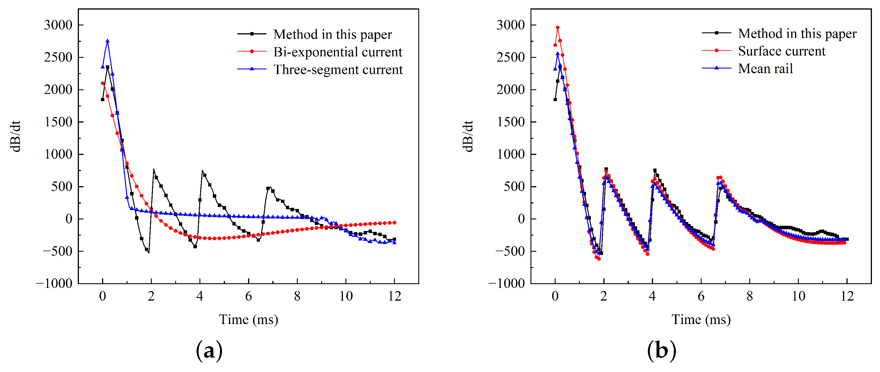 Sensors 23 08007 g019