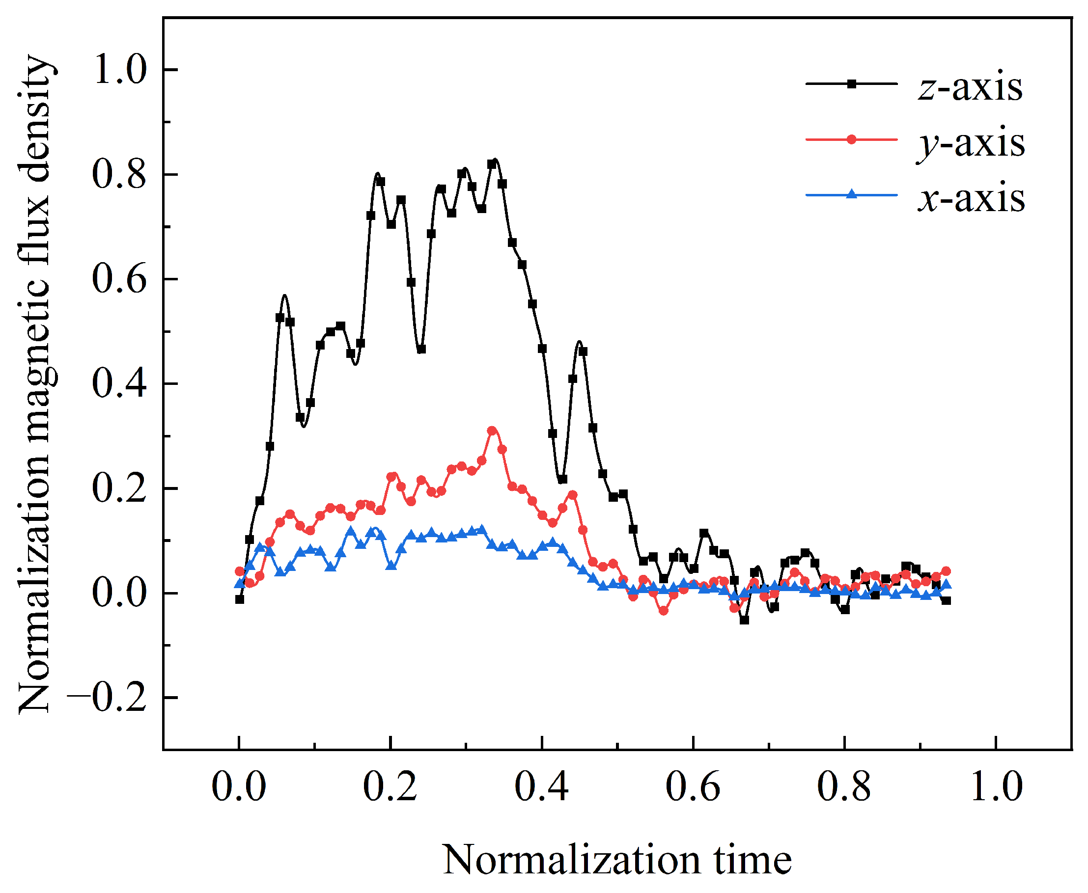 Sensors 23 08007 g022