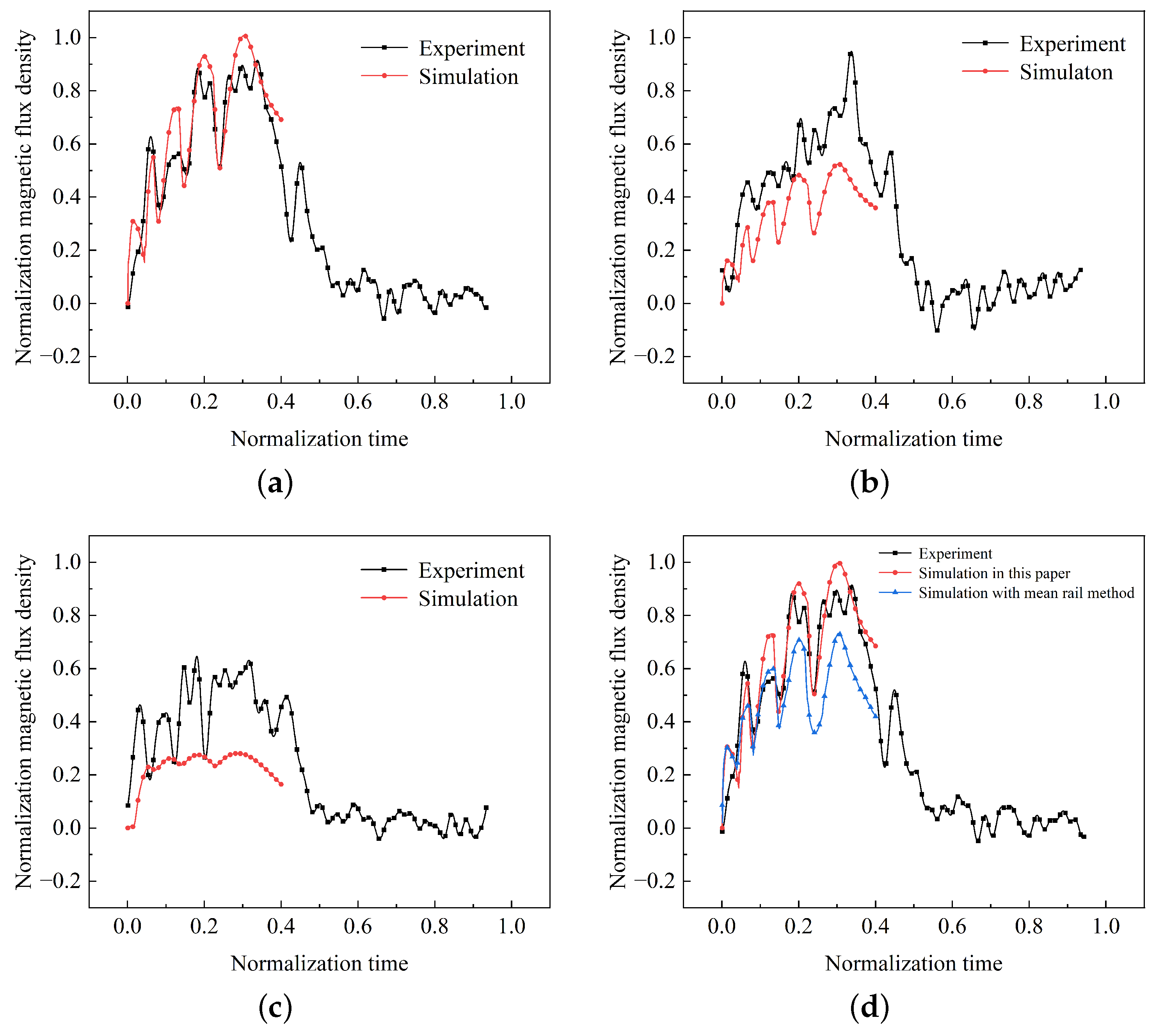 Sensors 23 08007 g023