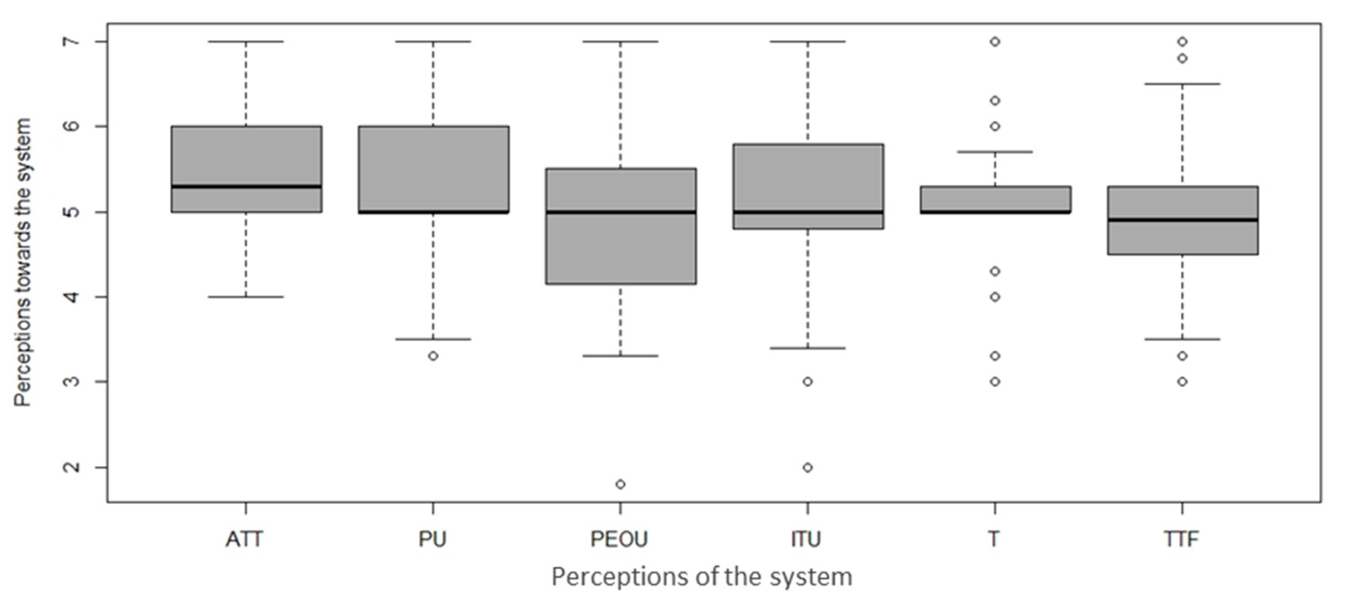 Sensors 23 08008 g002