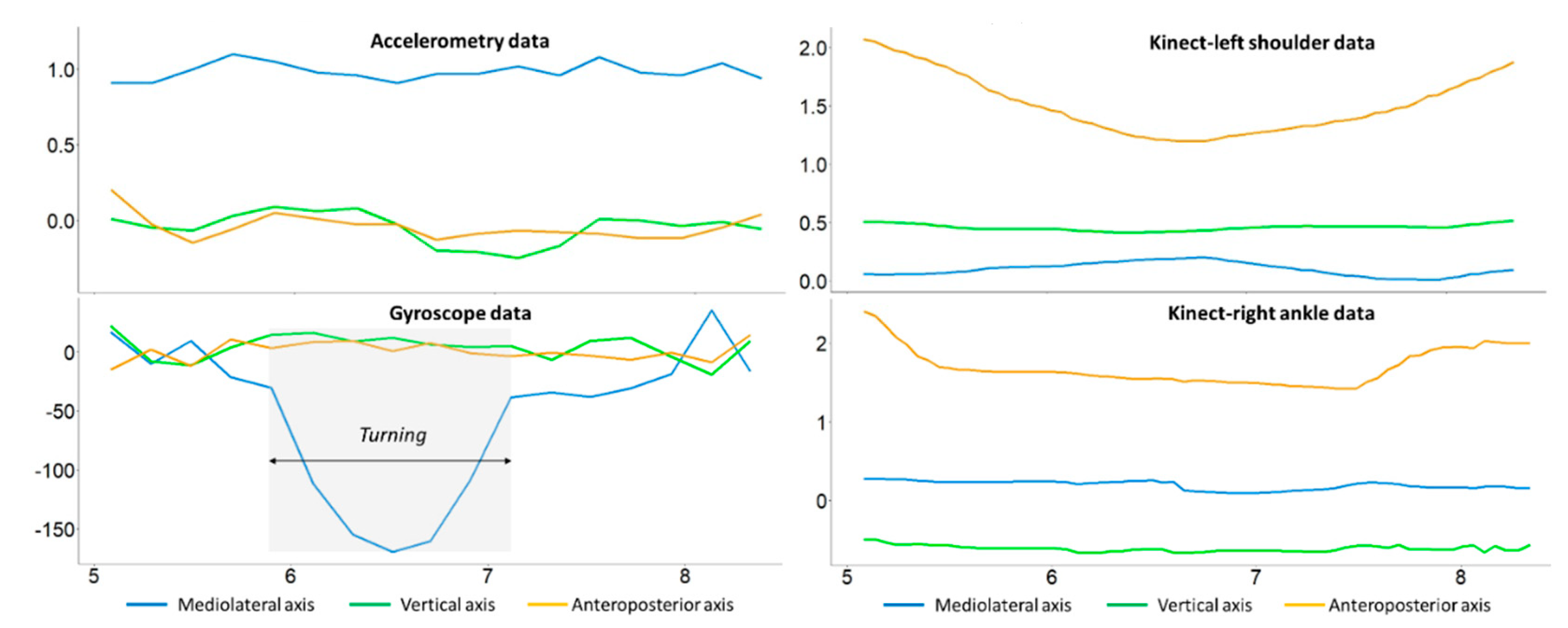 Sensors 23 08008 g004