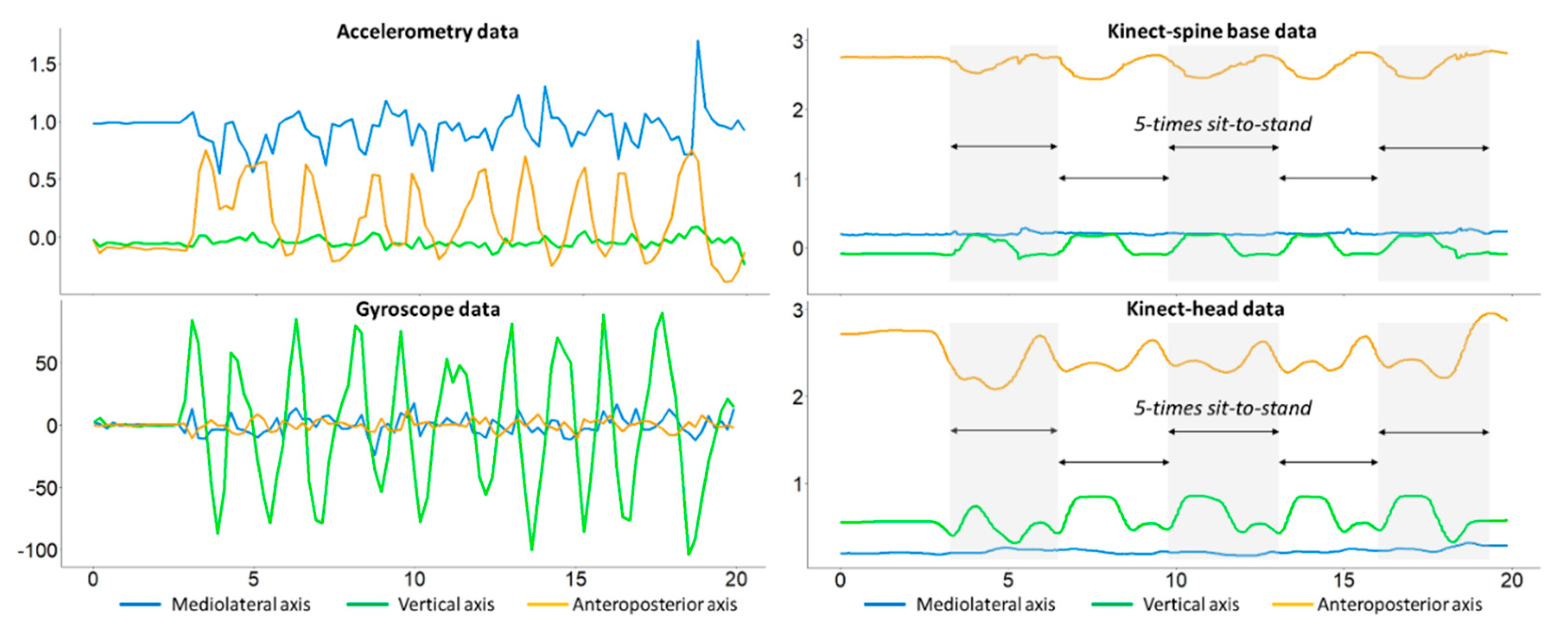 Sensors 23 08008 g005