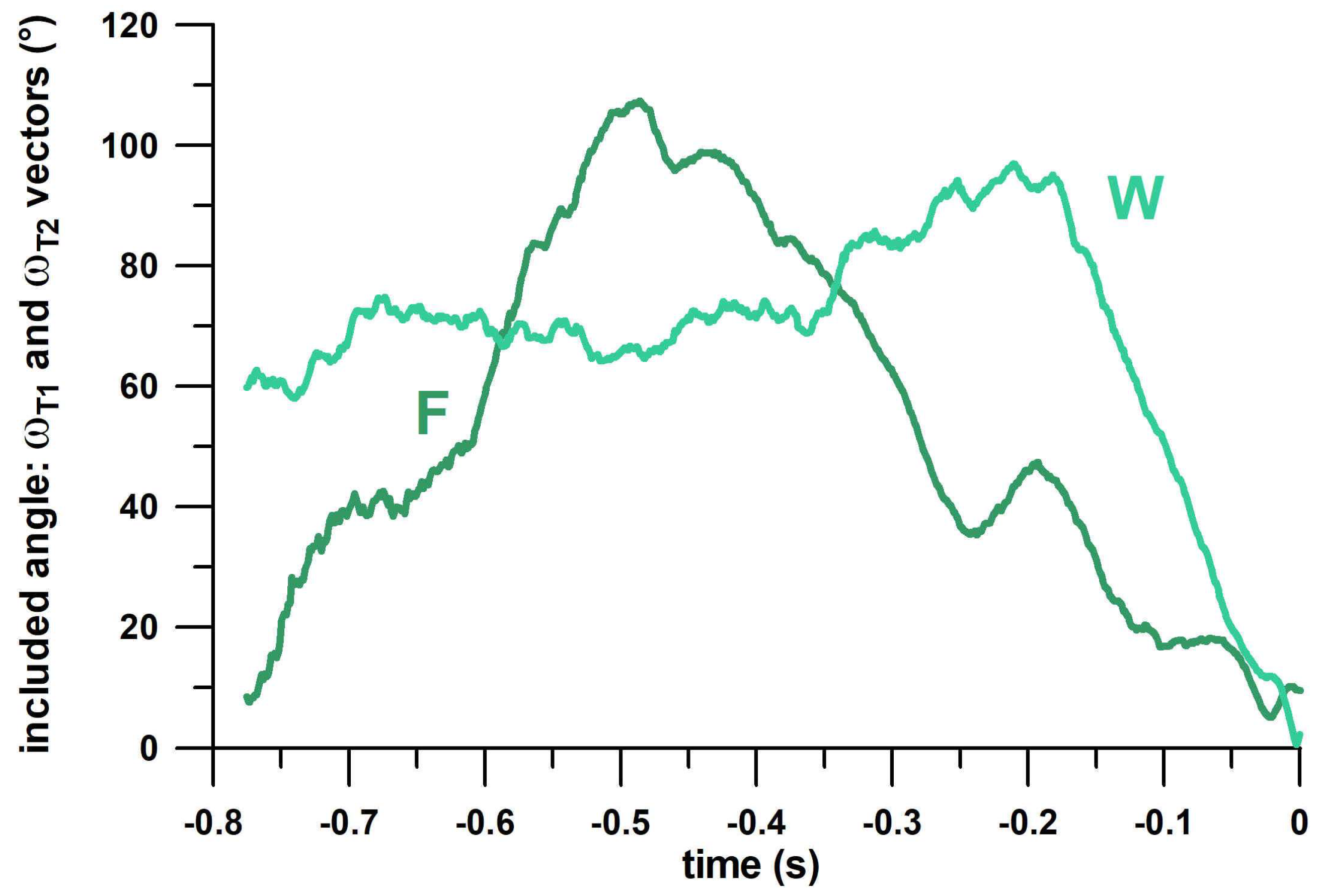 Sensors 23 08012 g006