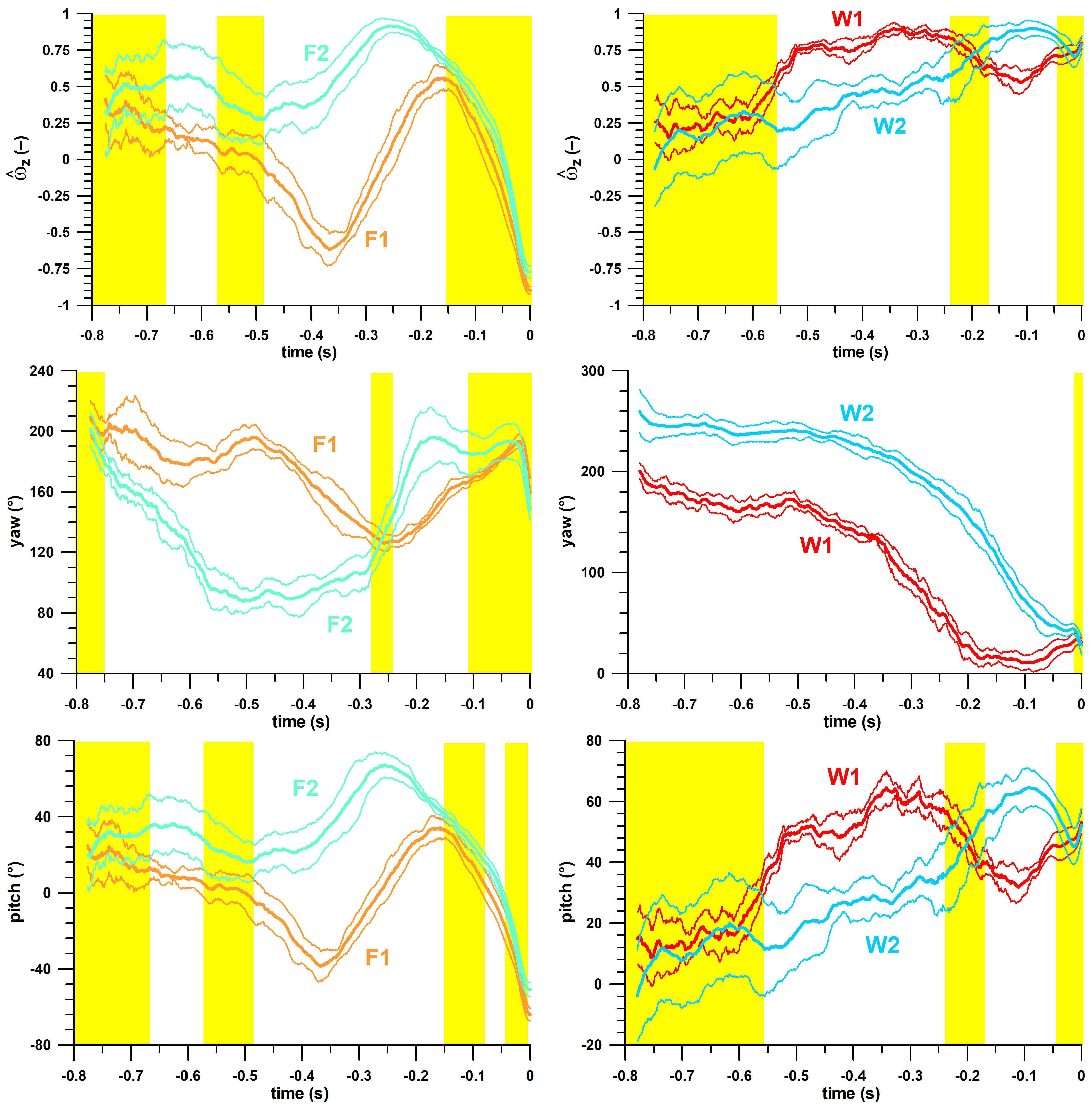 Sensors 23 08012 g007b