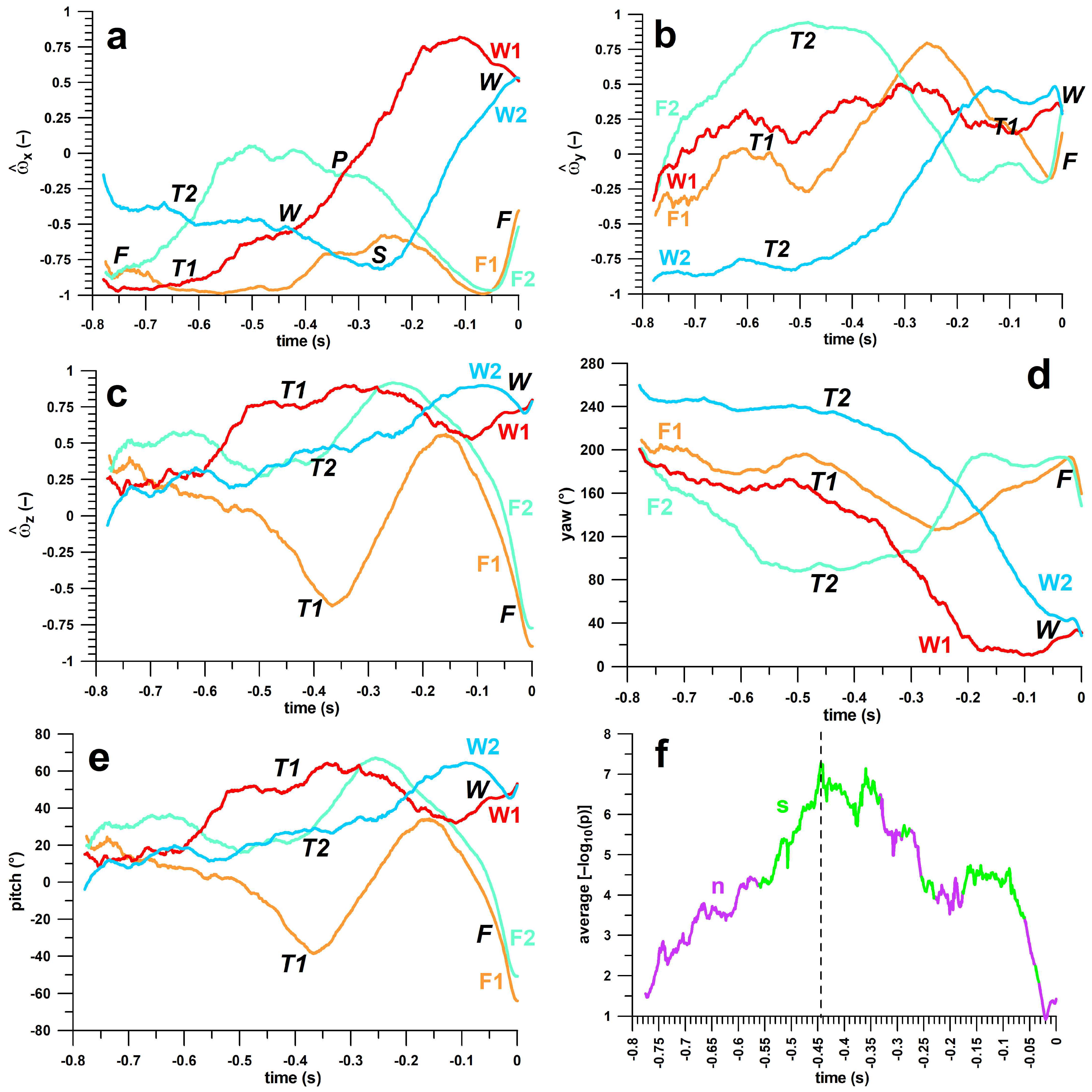 Sensors 23 08012 g008