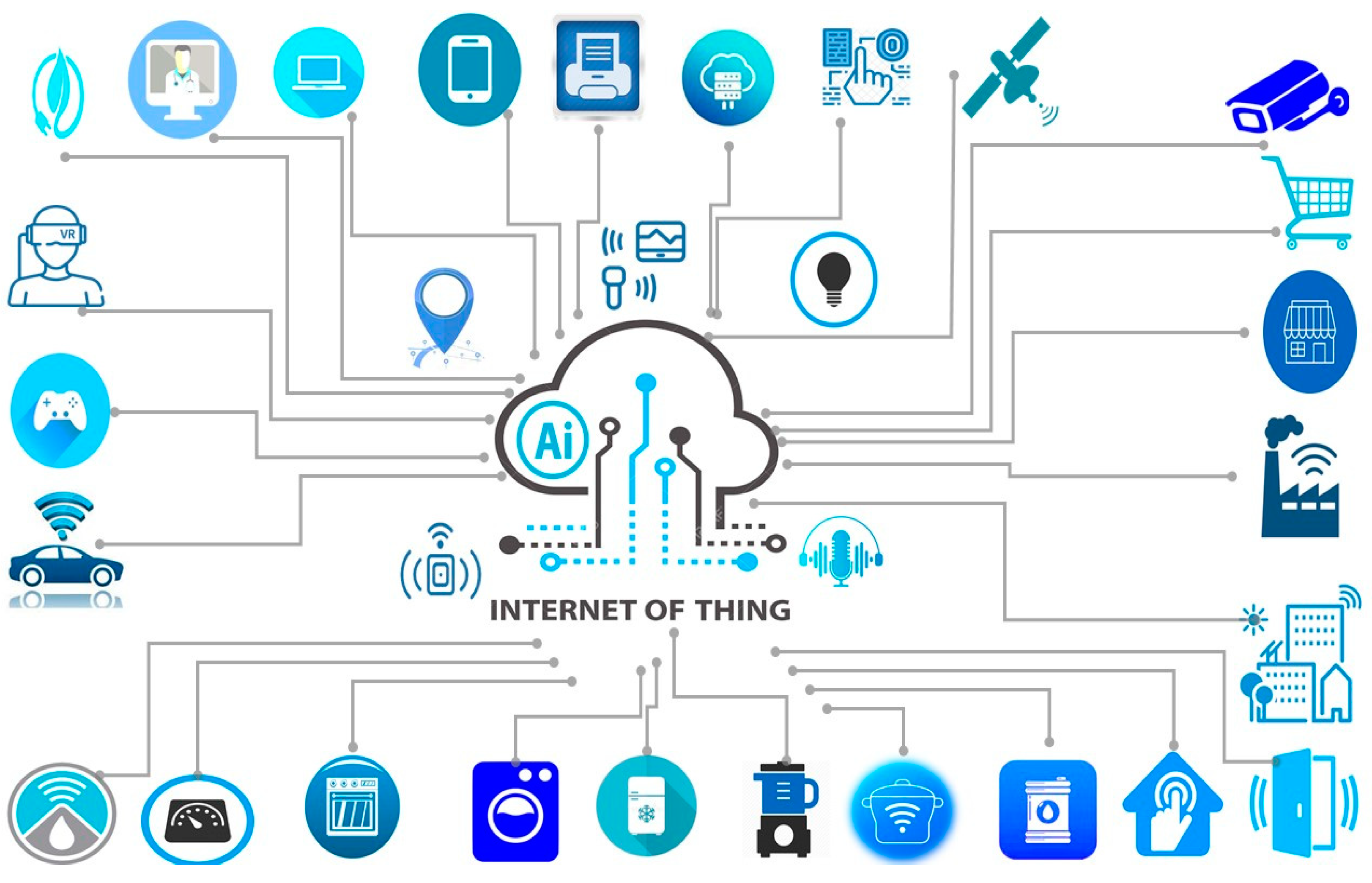 Characteristics of Internet of Things (IoT) - RF Page
