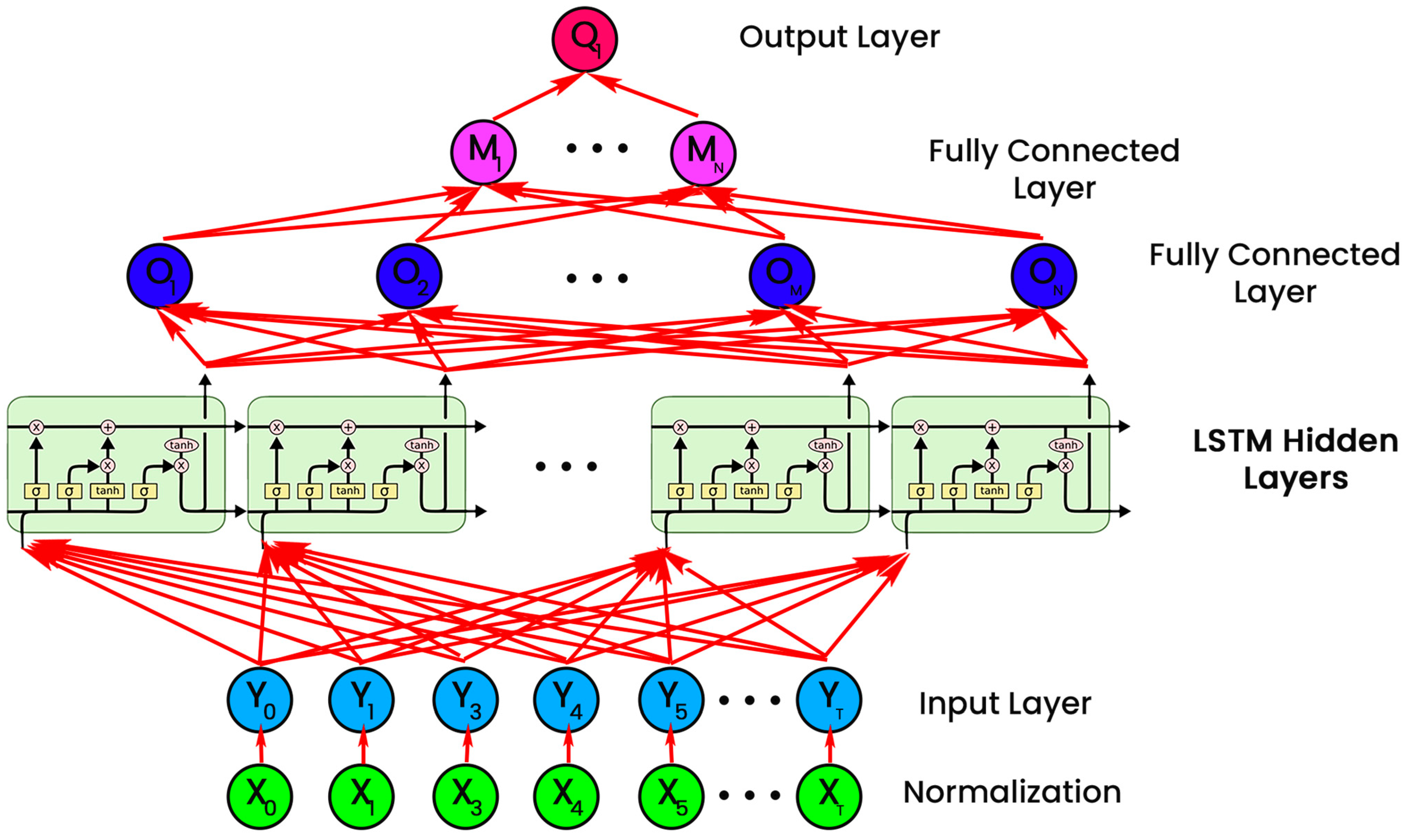 Sensors 23 08016 g002