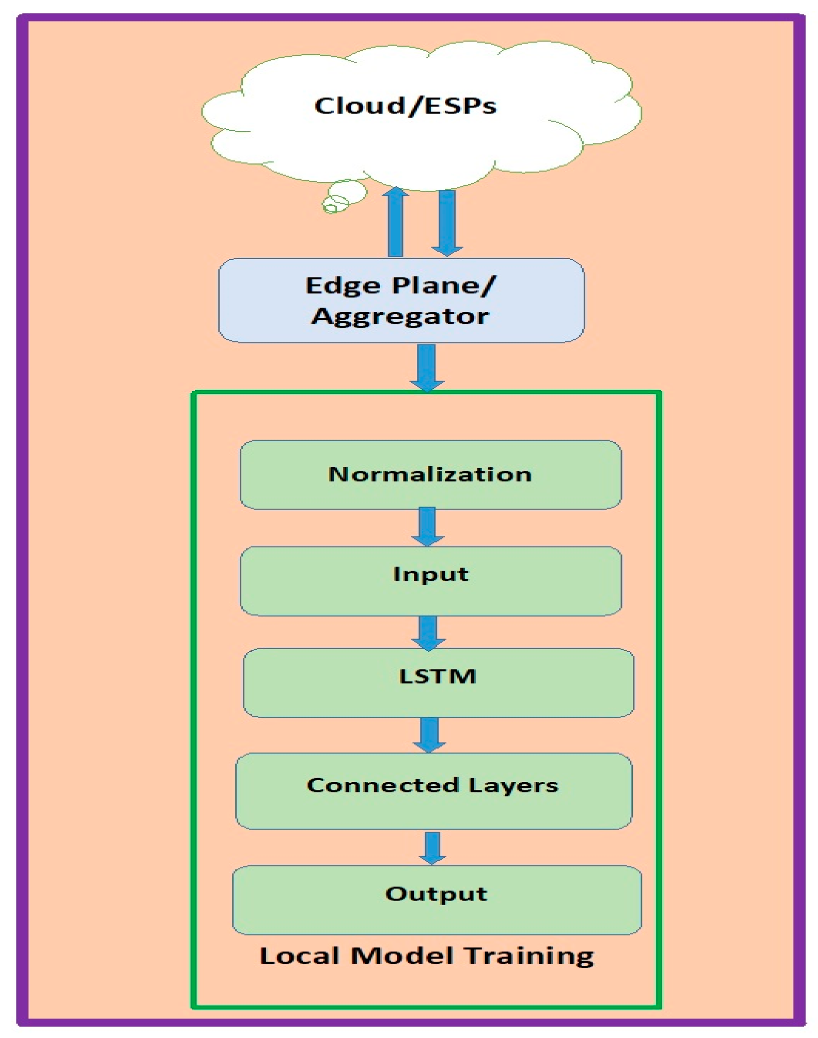 Sensors 23 08016 g003