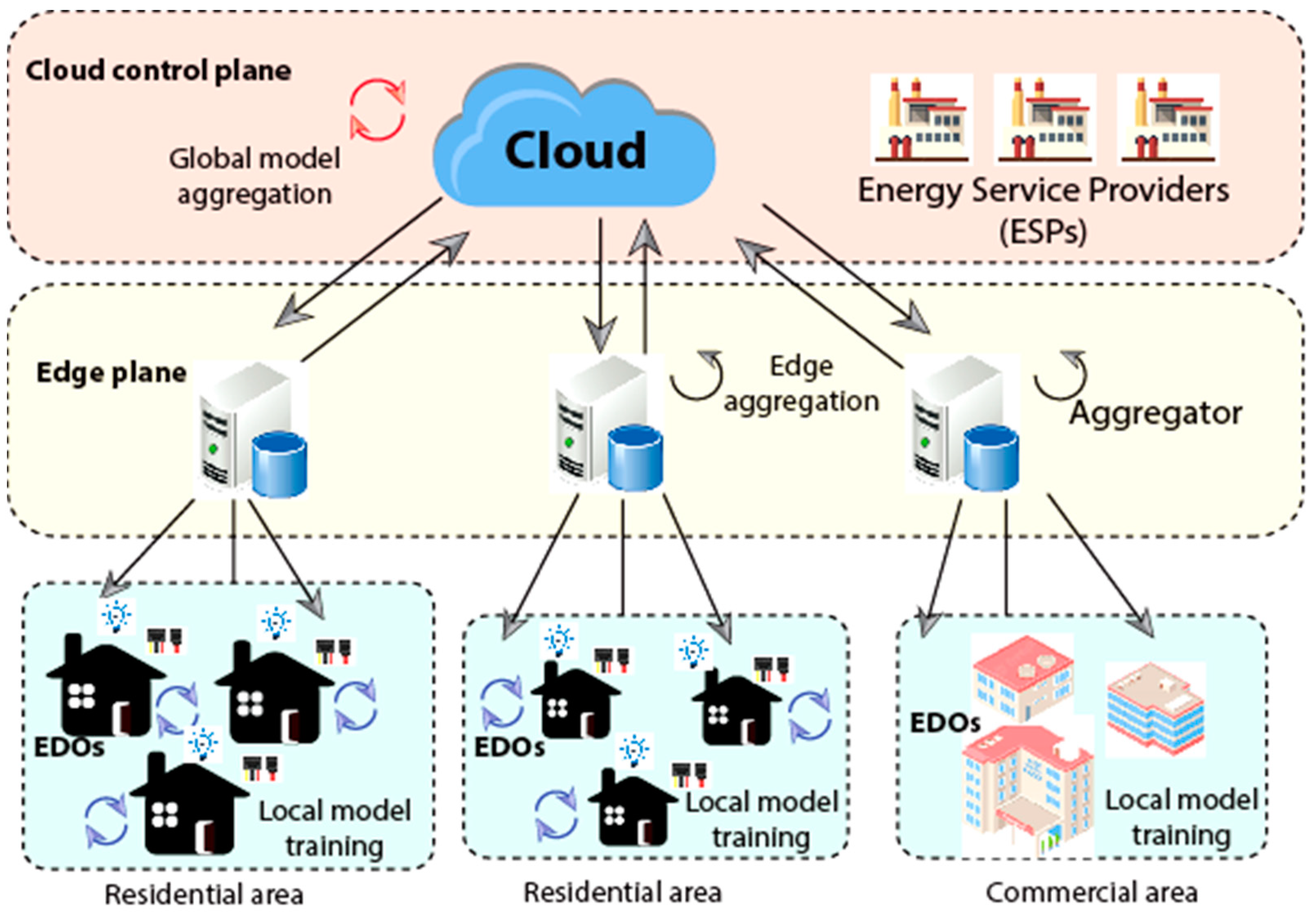 Sensors 23 08016 g004