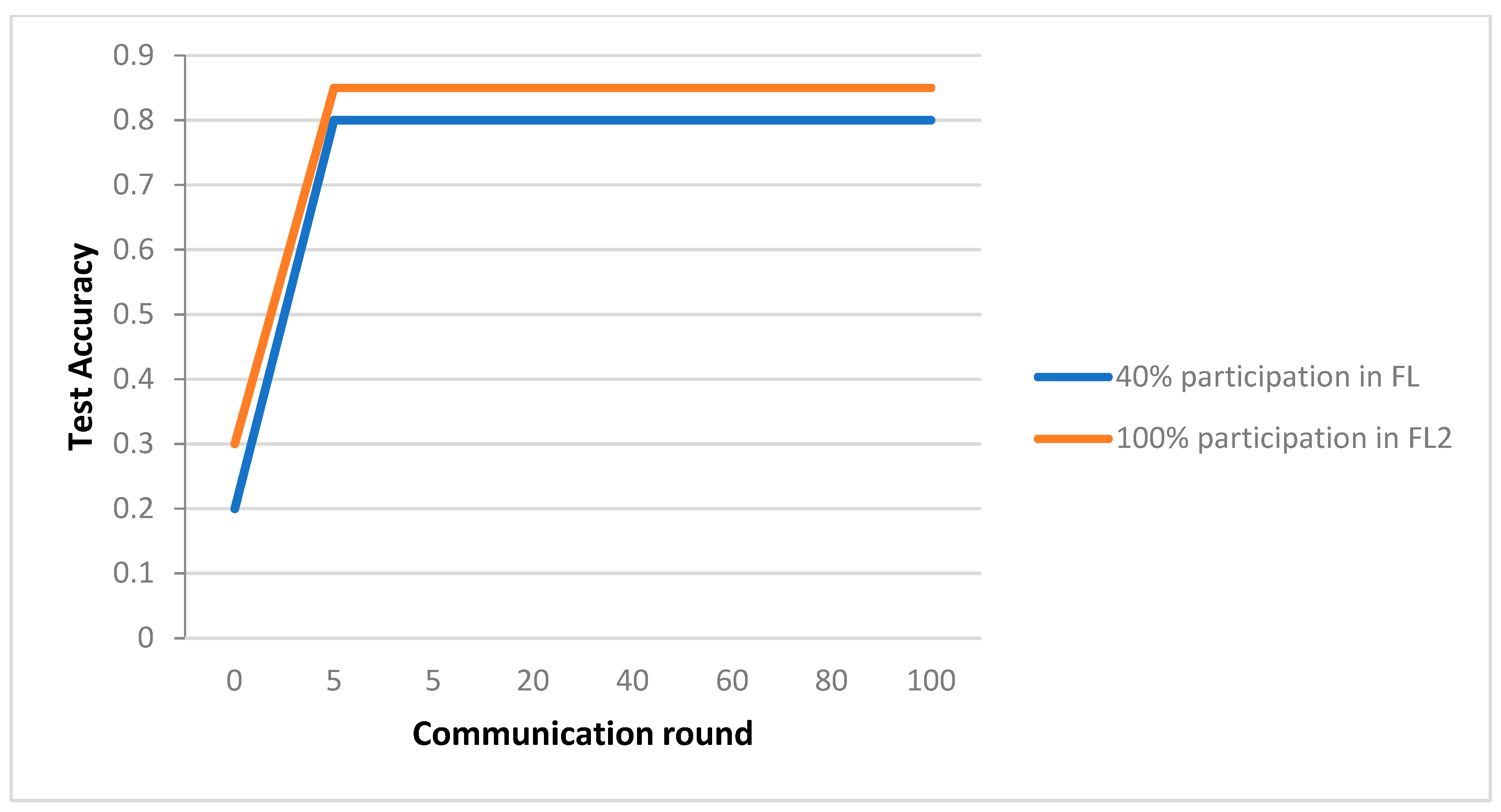 Sensors 23 08016 g005