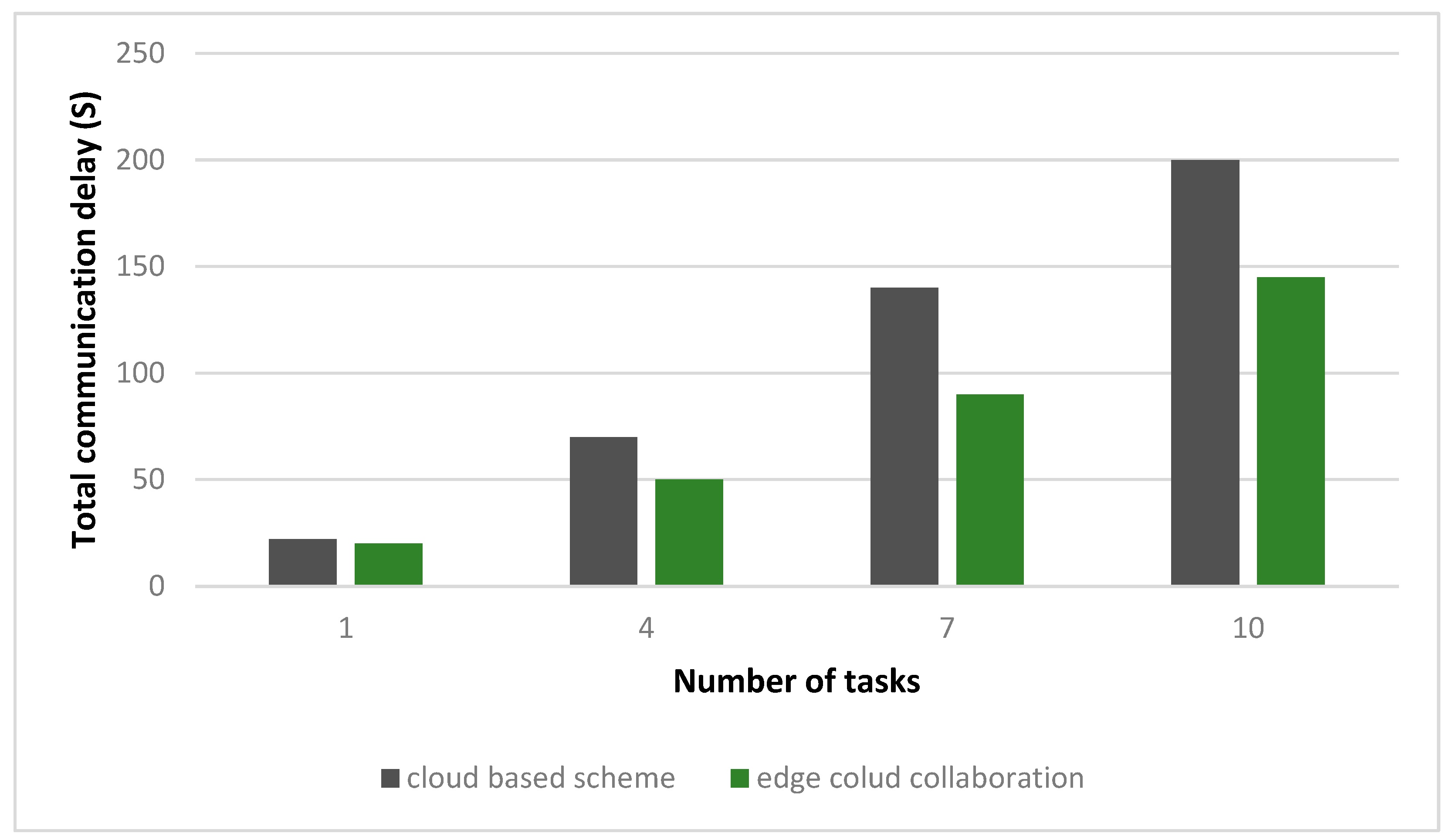 Sensors 23 08016 g008