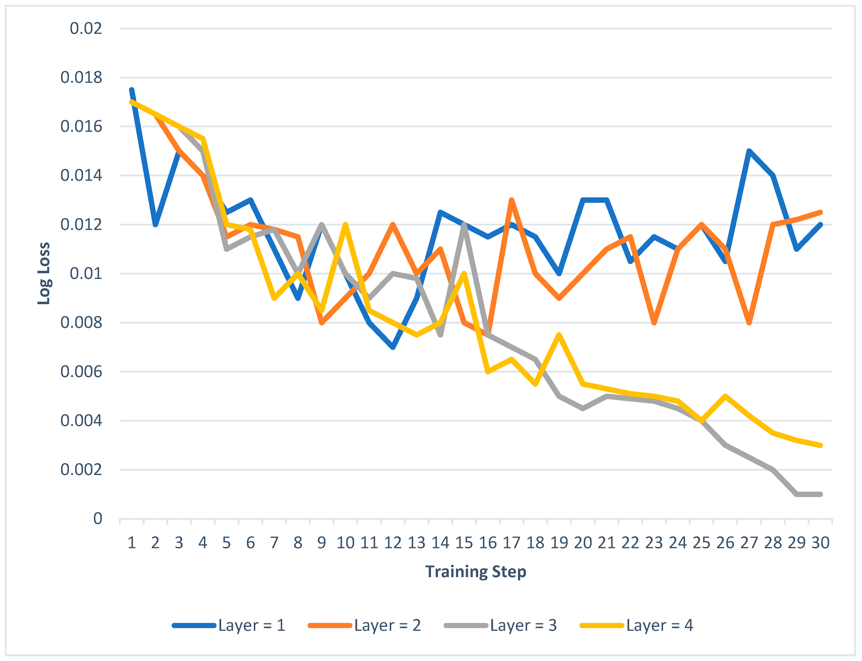 Sensors 23 08016 g009