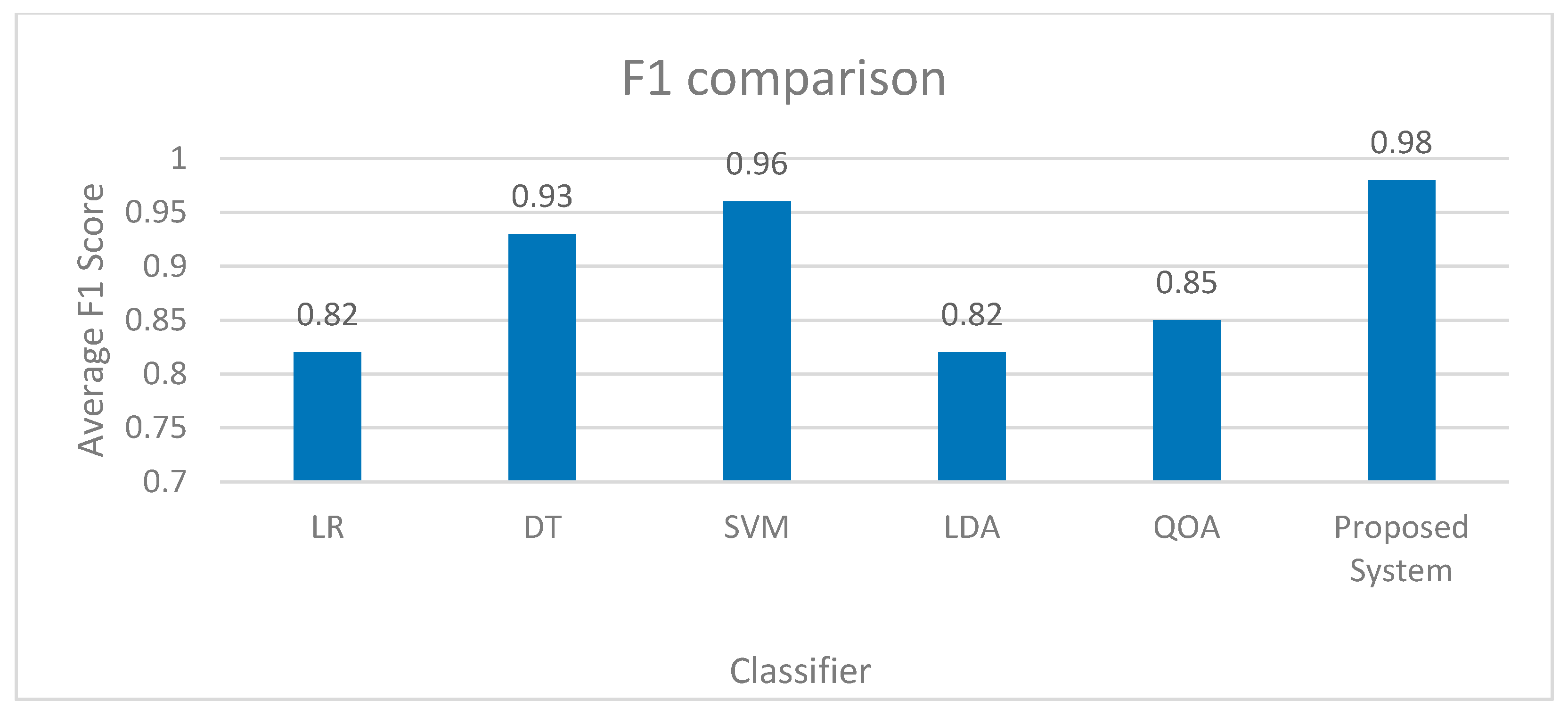 Sensors 23 08016 g010