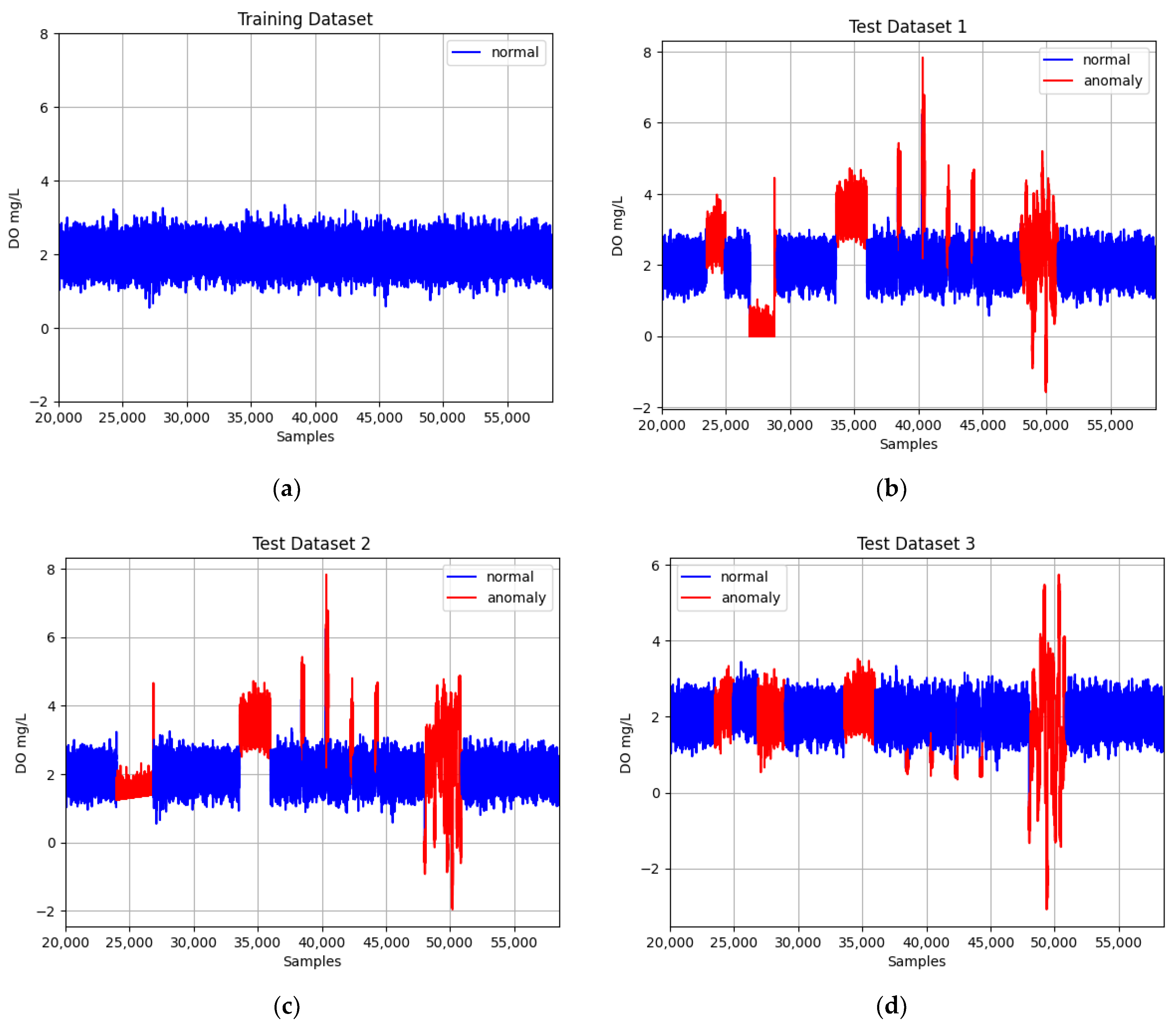 Sensors 23 08022 g002