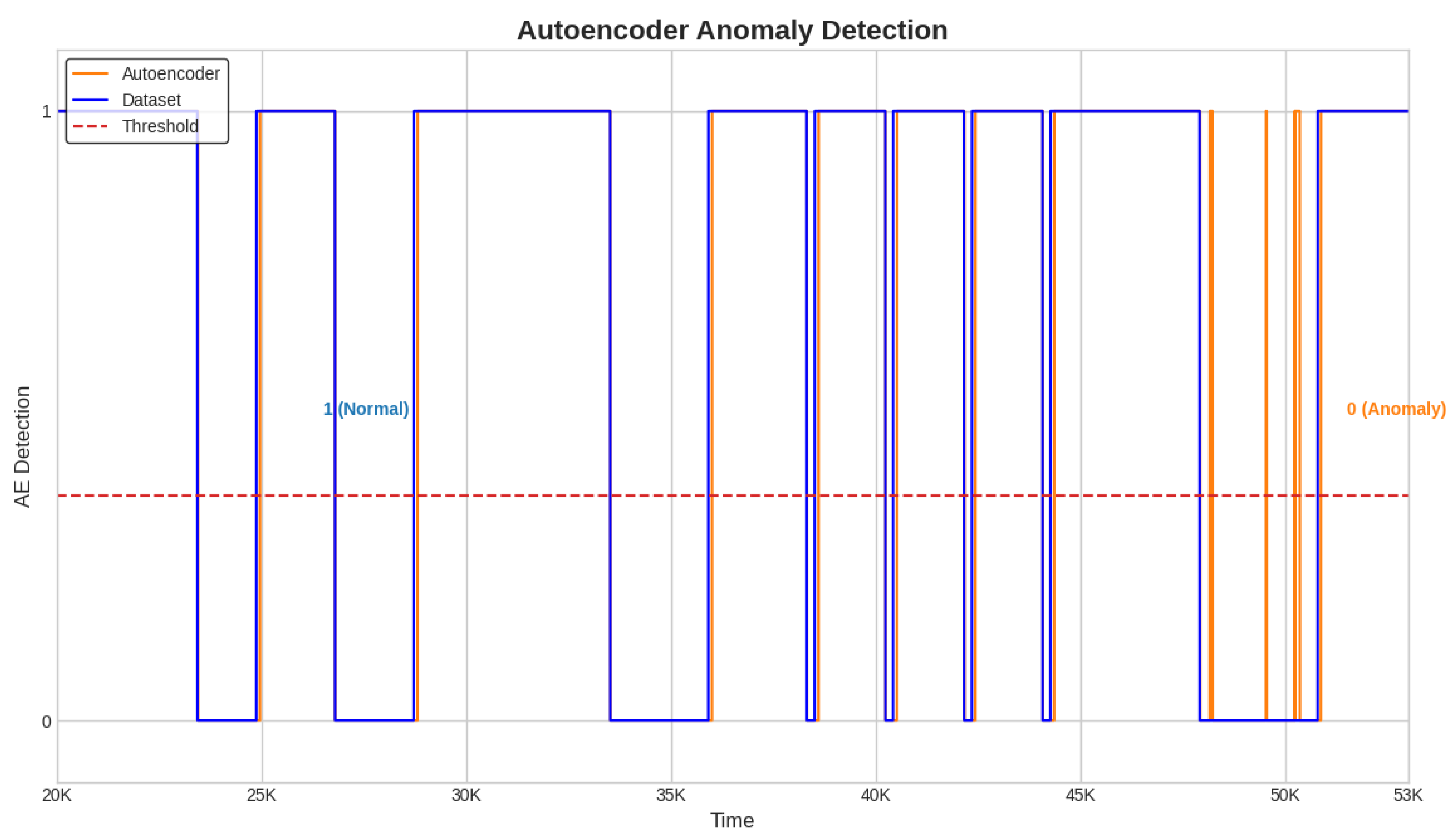 Sensors 23 08022 g004