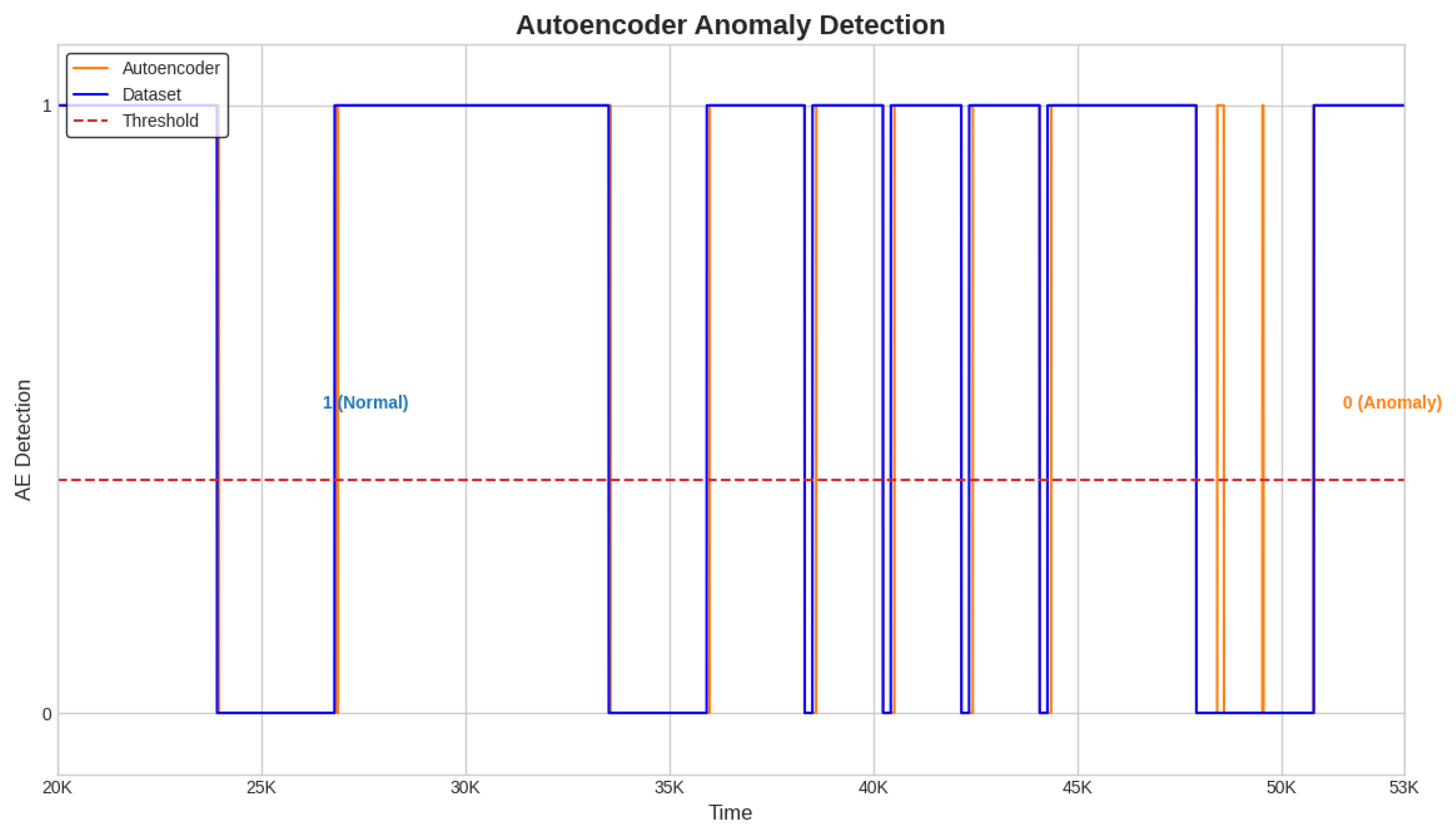 Sensors 23 08022 g006