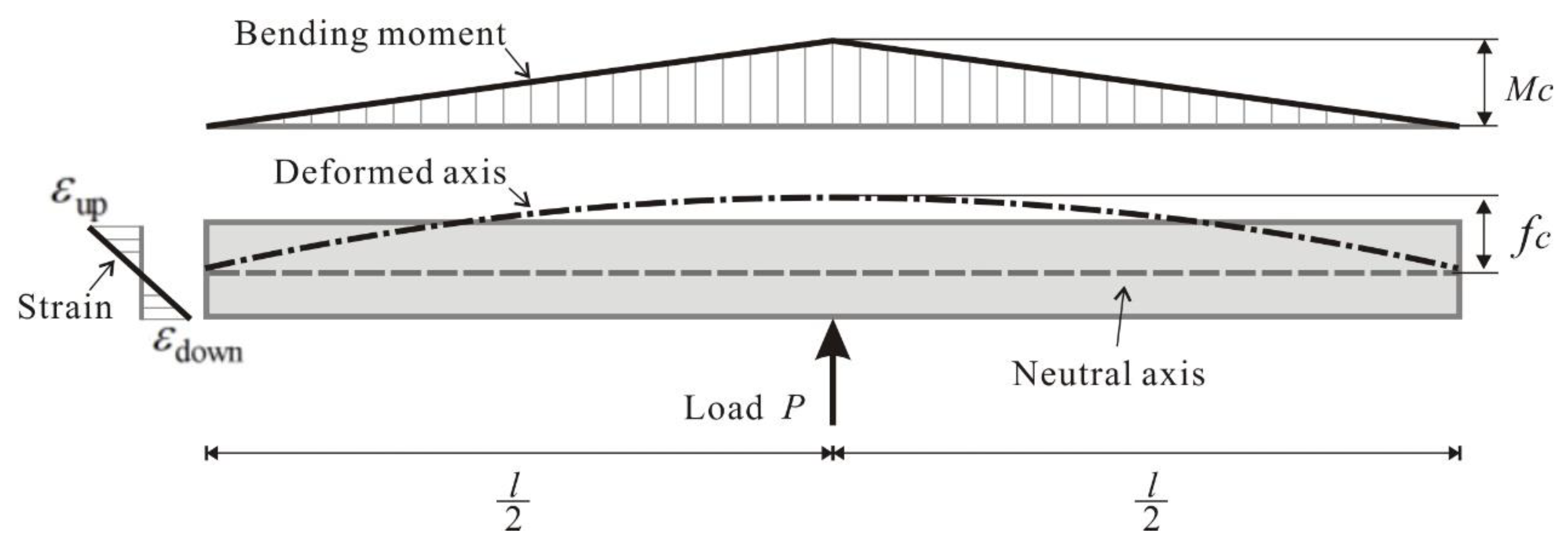 Sensors 23 08023 g002