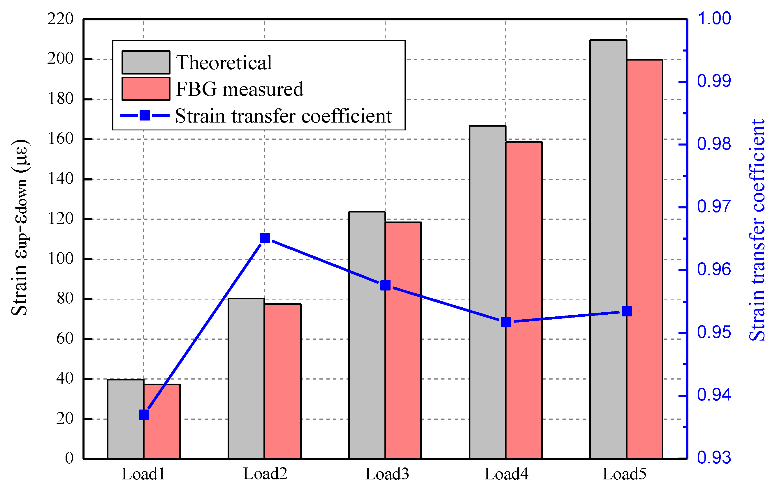 Sensors 23 08023 g003