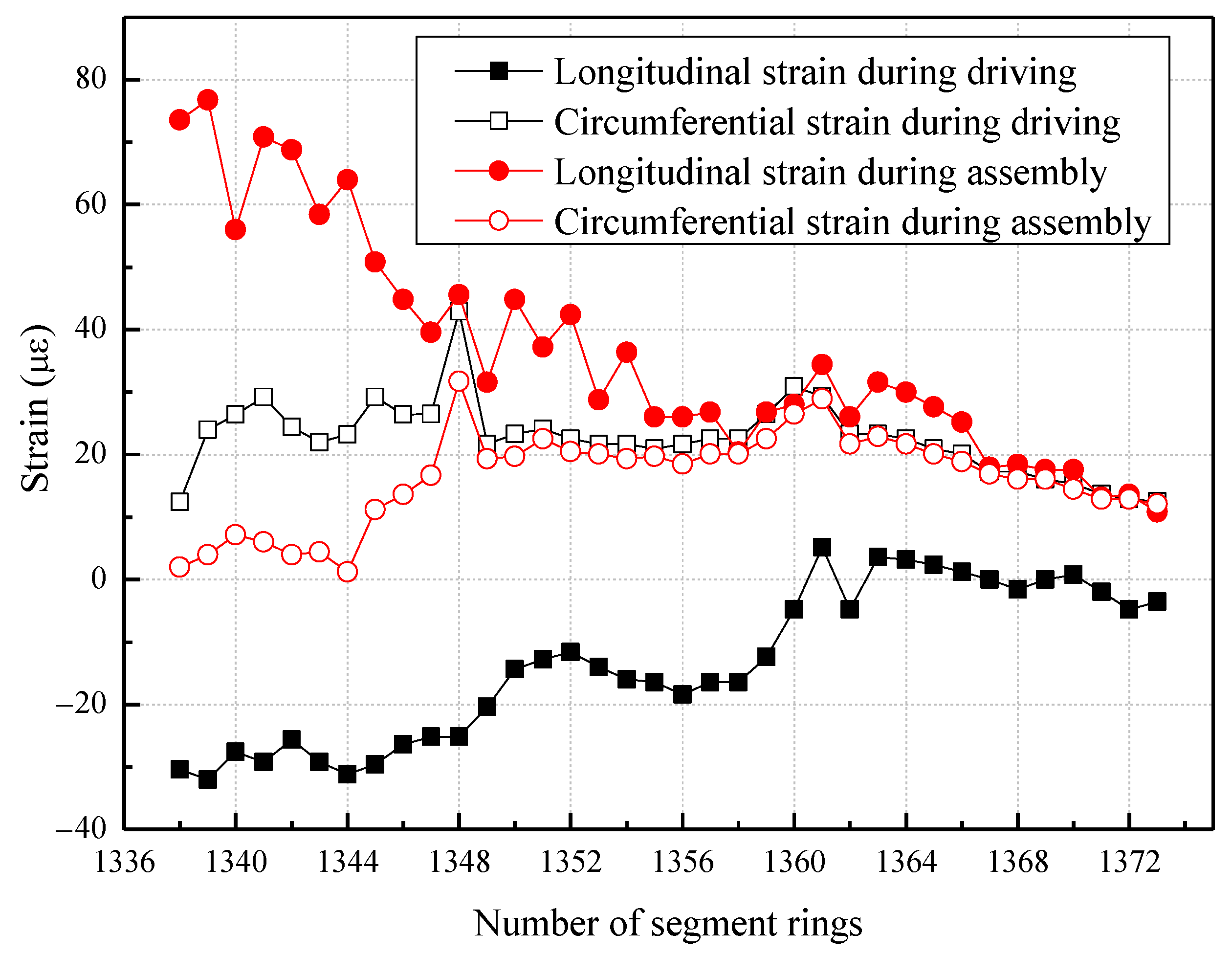 Sensors 23 08023 g010
