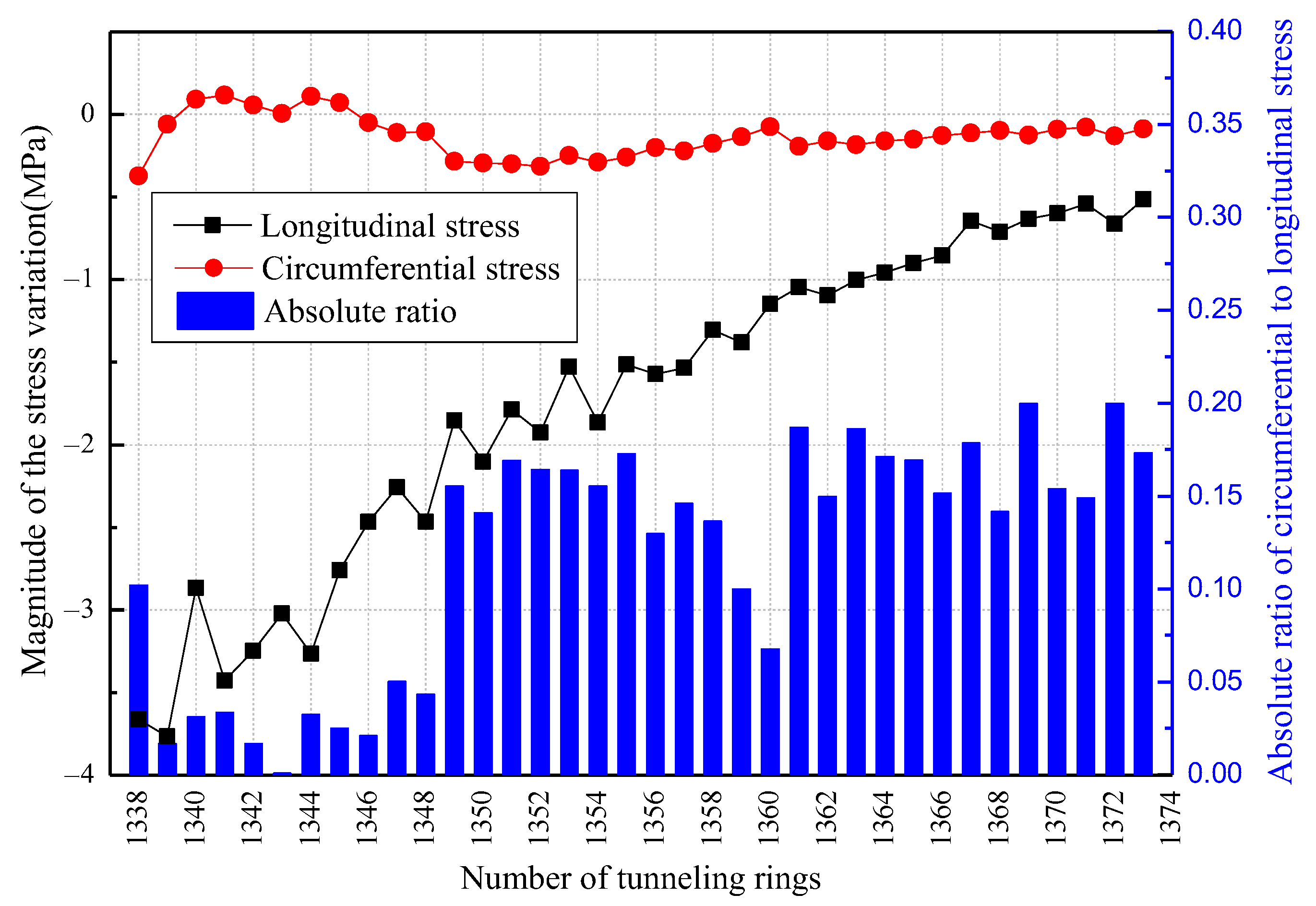 Sensors 23 08023 g012