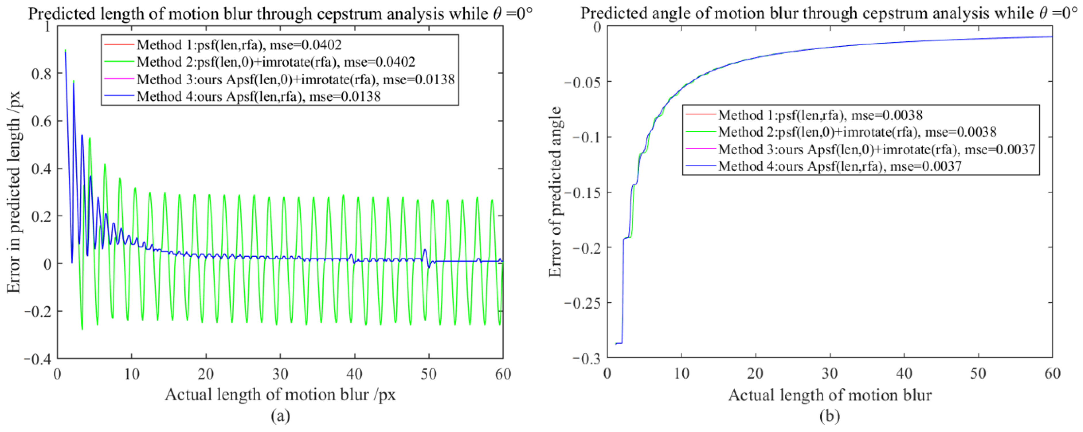 Sensors 23 08024 g007
