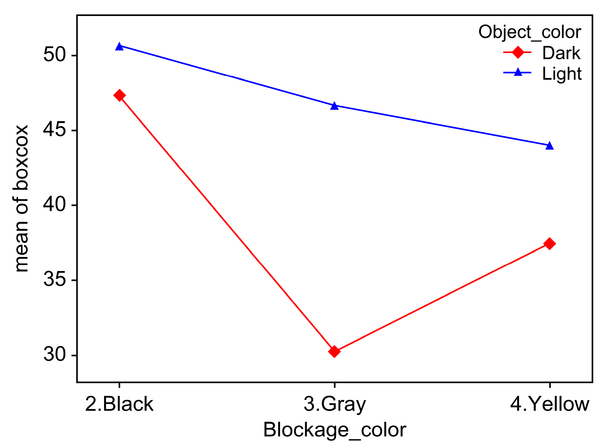Sensors 23 08027 g012