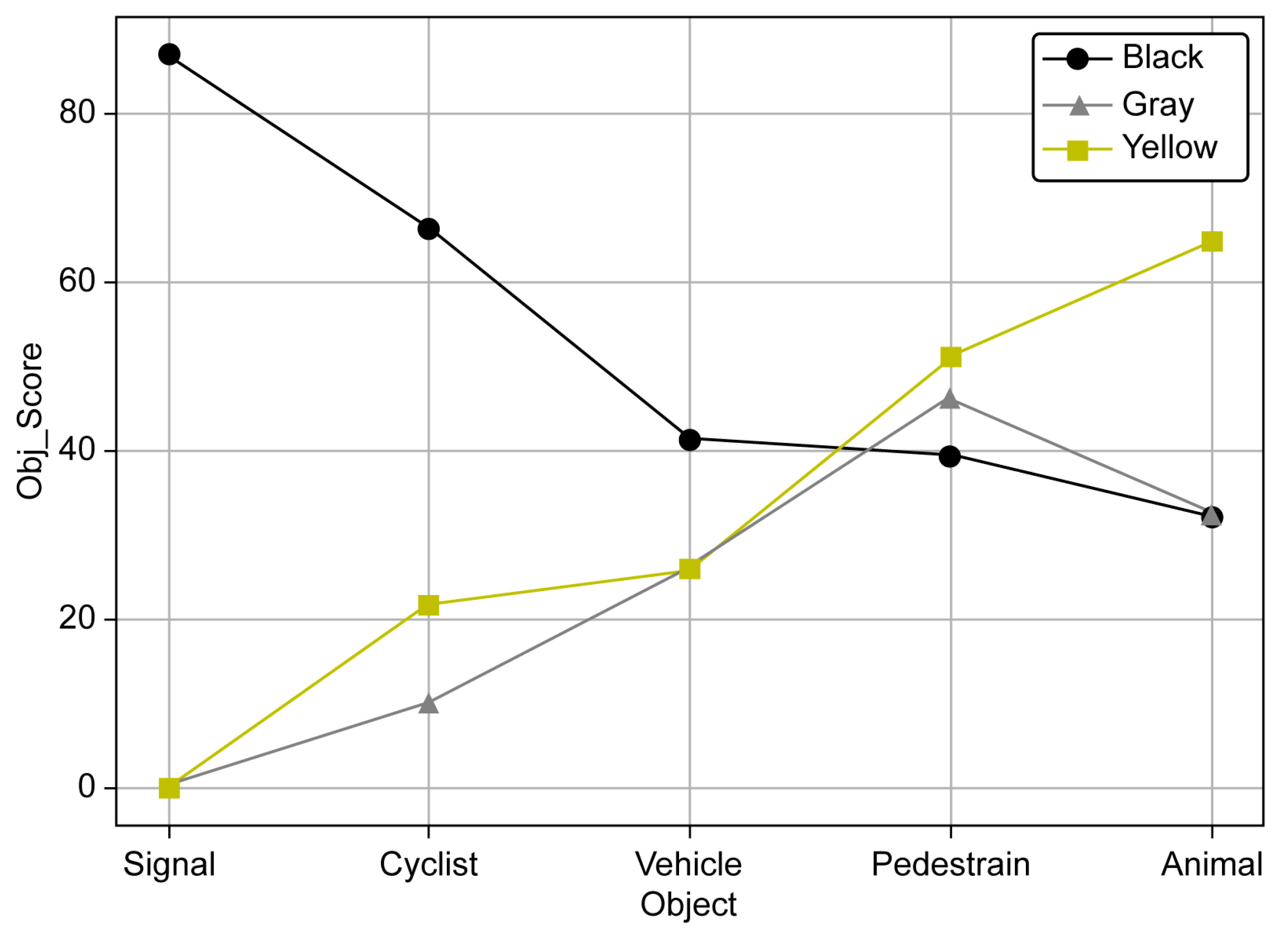Sensors 23 08027 g016
