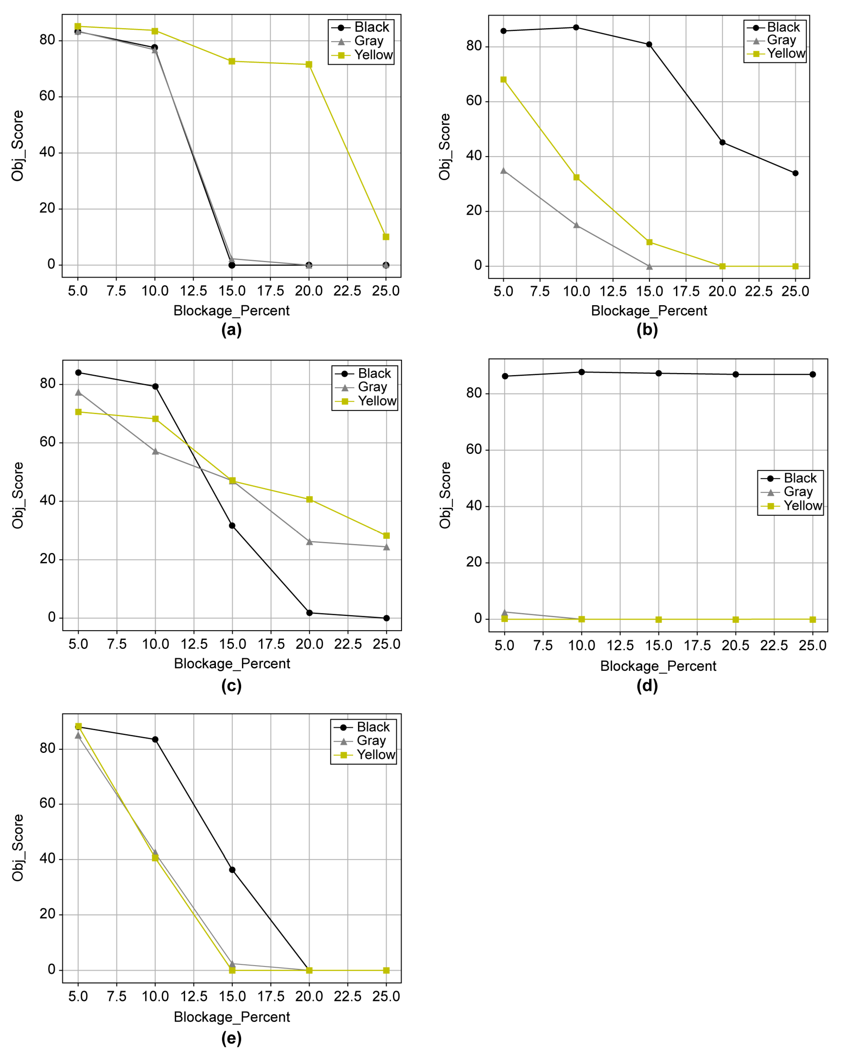 Sensors 23 08027 g017
