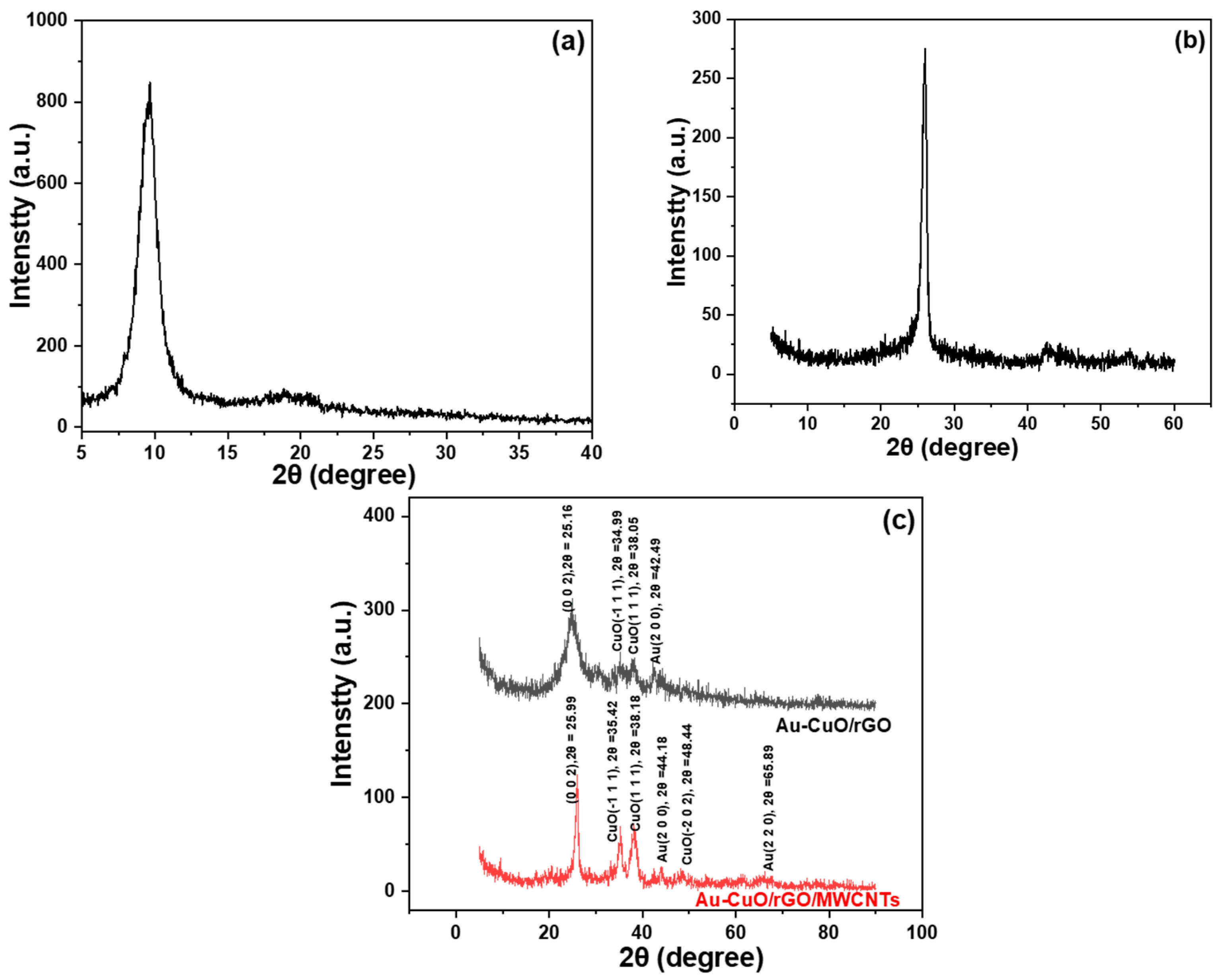 Sensors 23 08029 g002