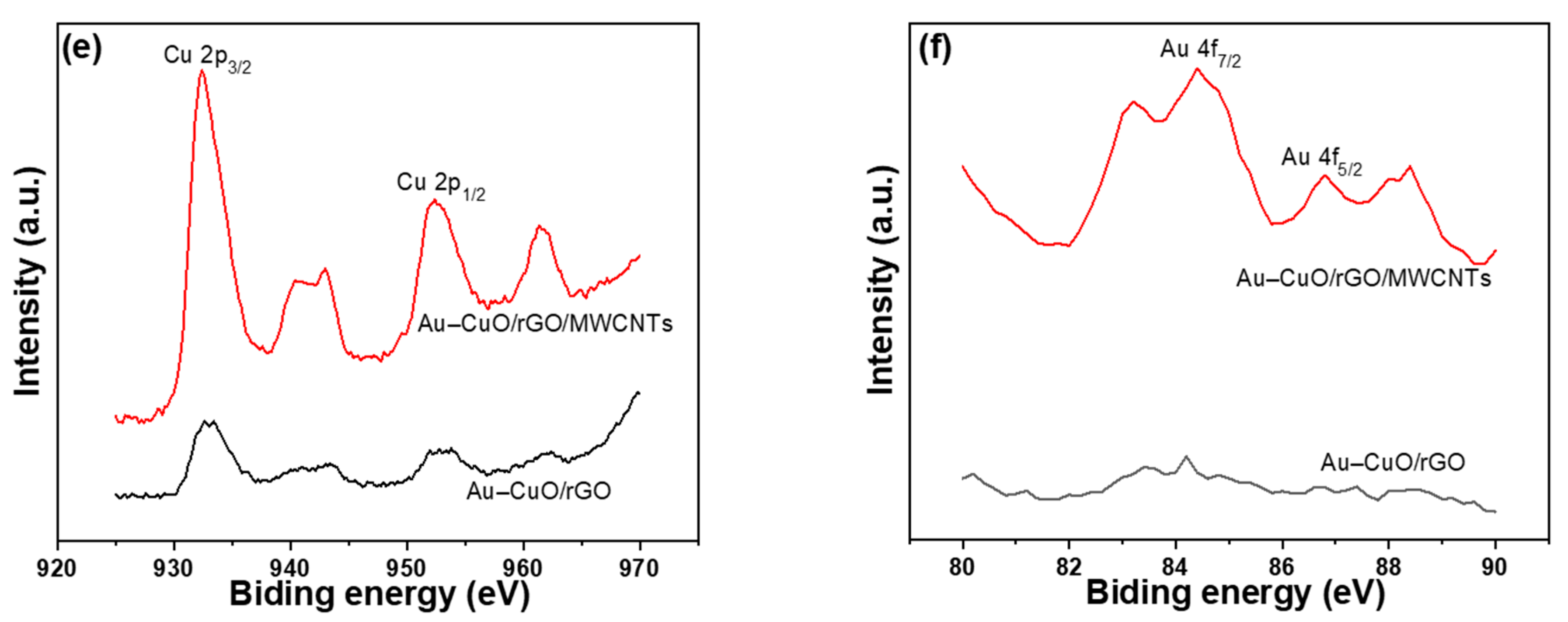 Sensors 23 08029 g006b