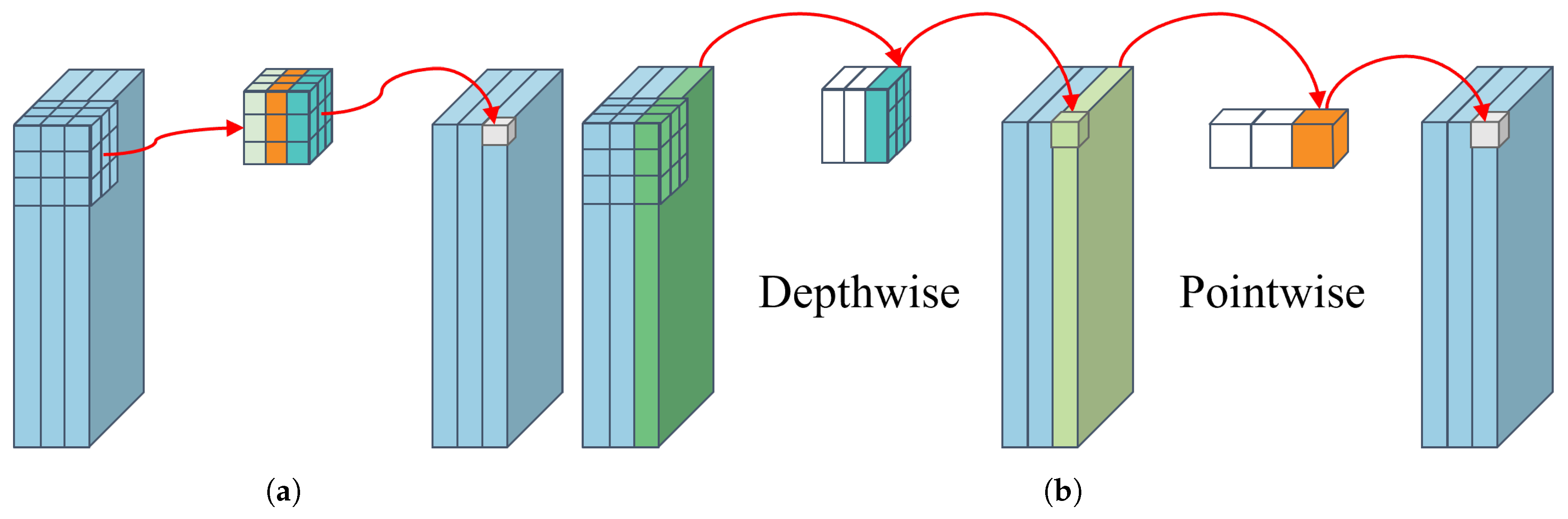 Sensors 23 08031 g006