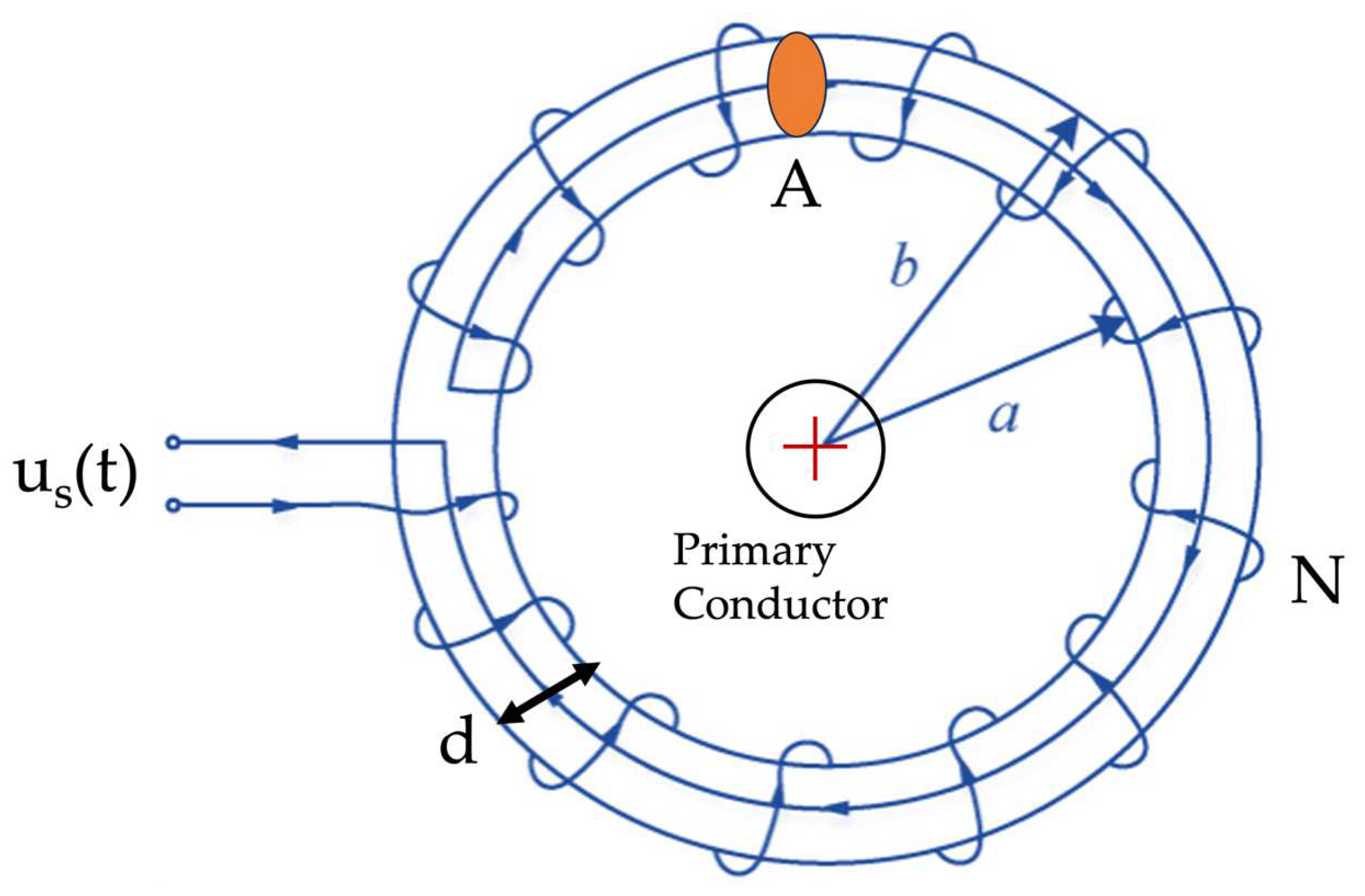 Sensors 23 08032 g001