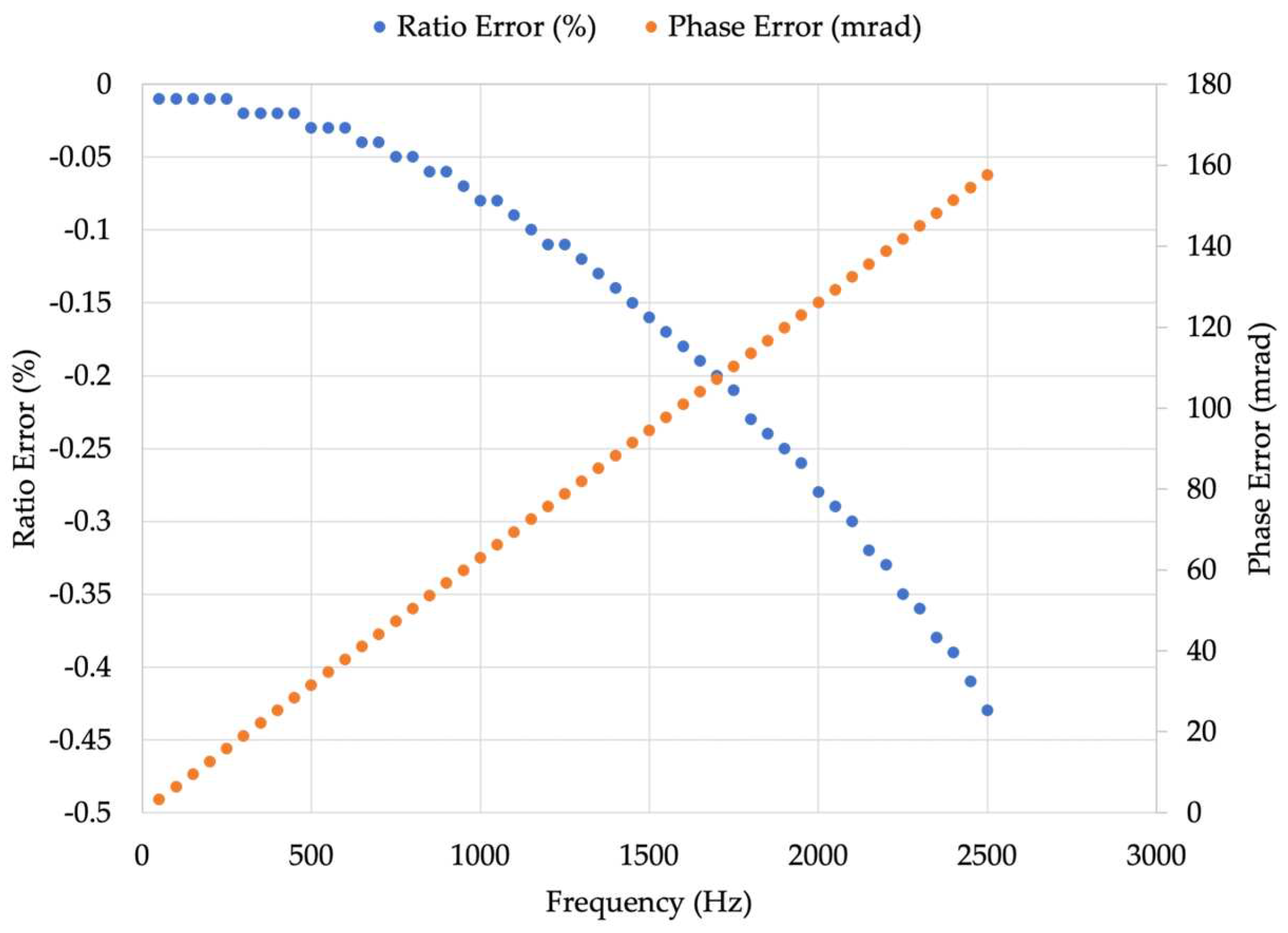 Sensors 23 08032 g005