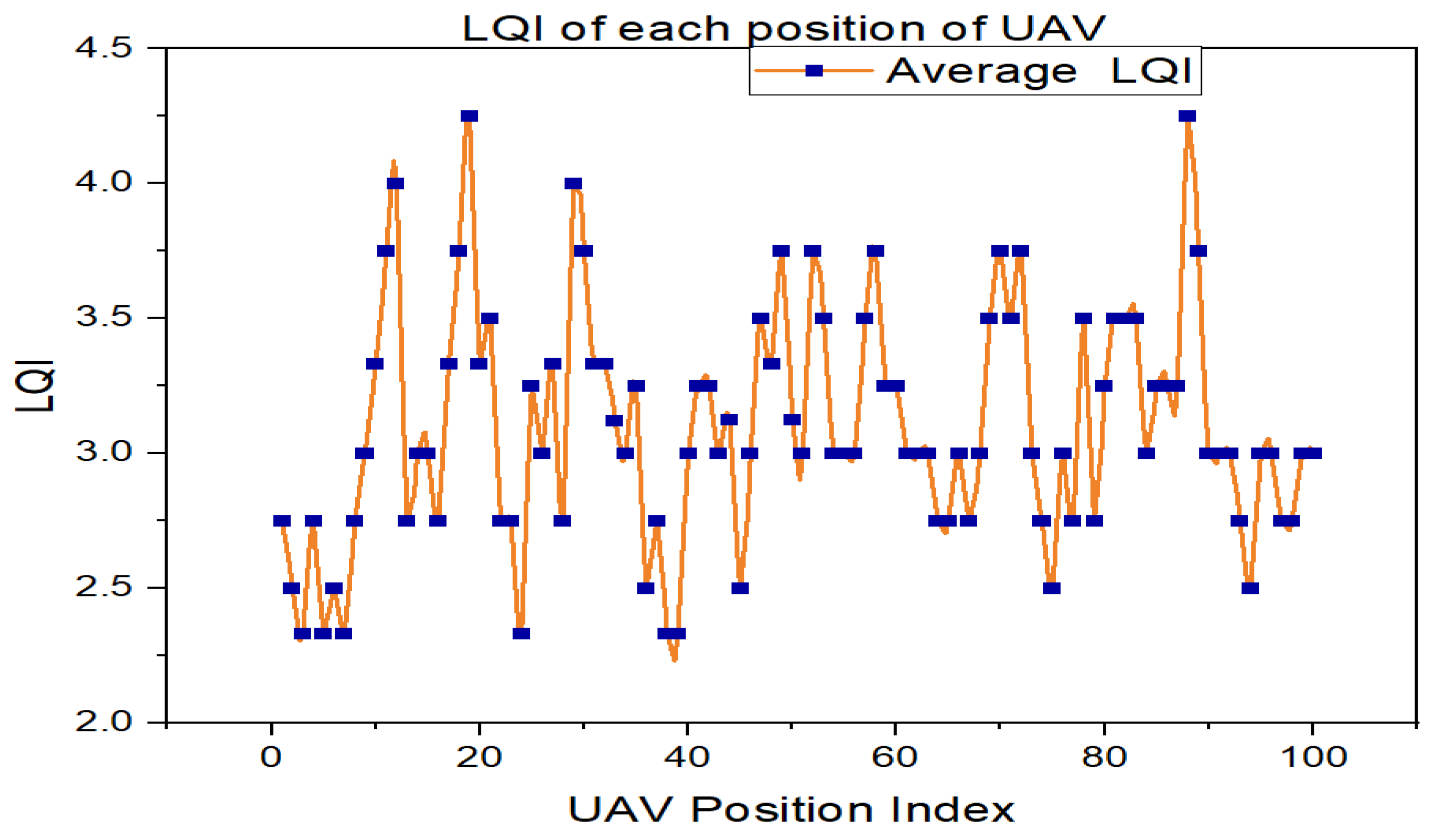 Sensors 23 08041 g004