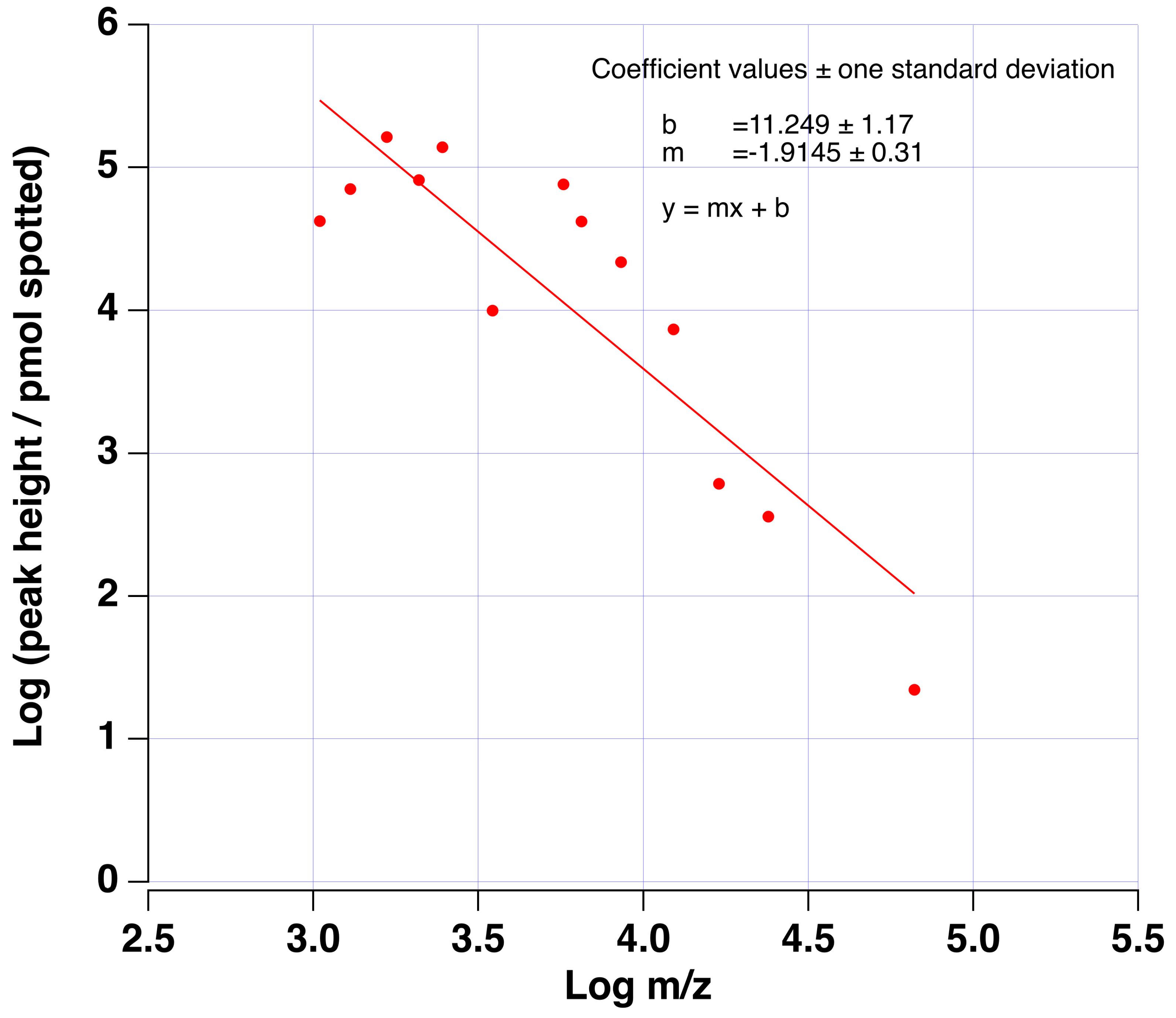 Sensors 23 08042 g002
