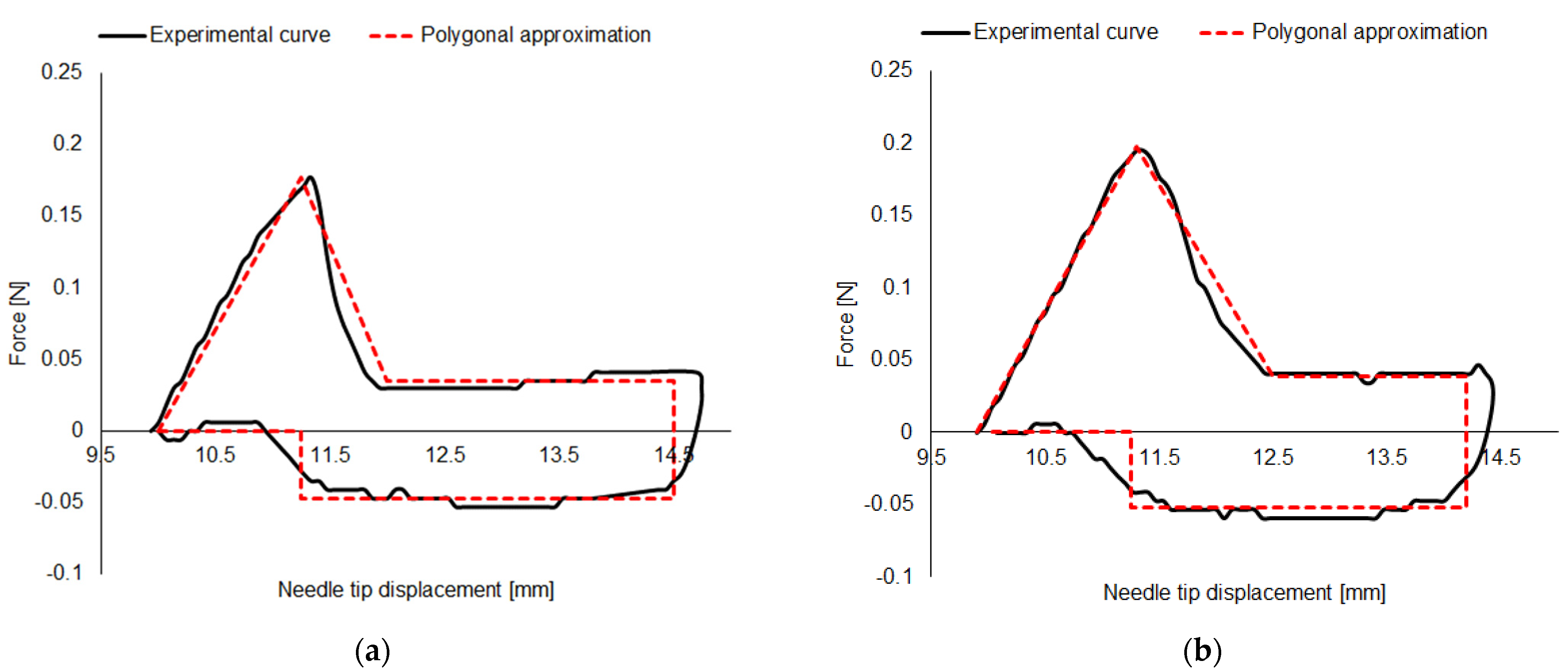 Sensors 23 08043 g003a