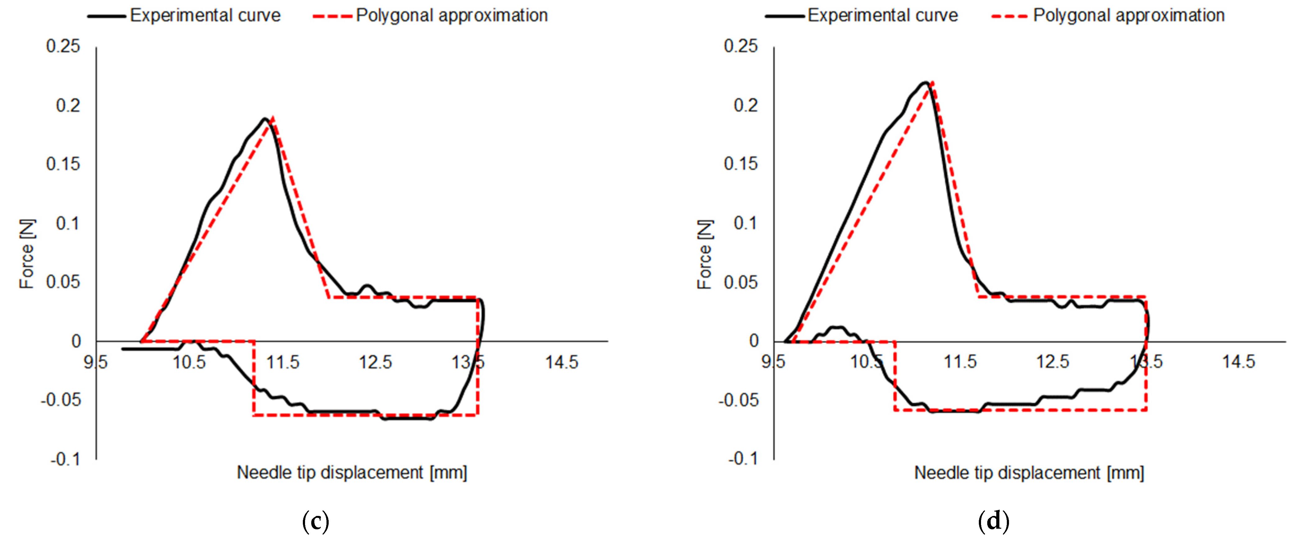Sensors 23 08043 g003b