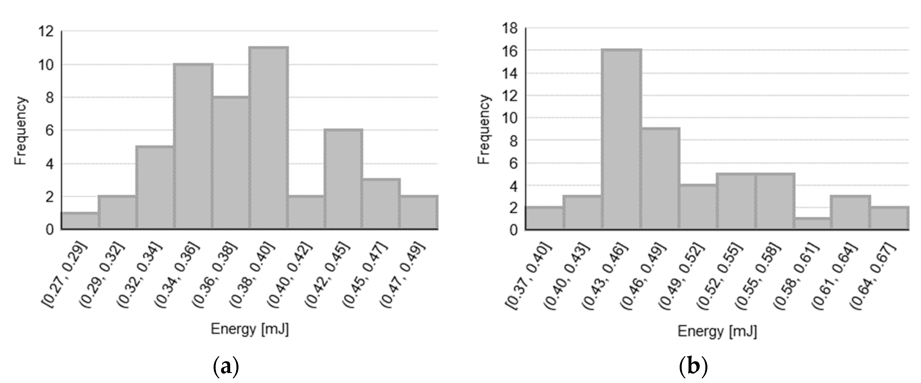 Sensors 23 08043 g006a