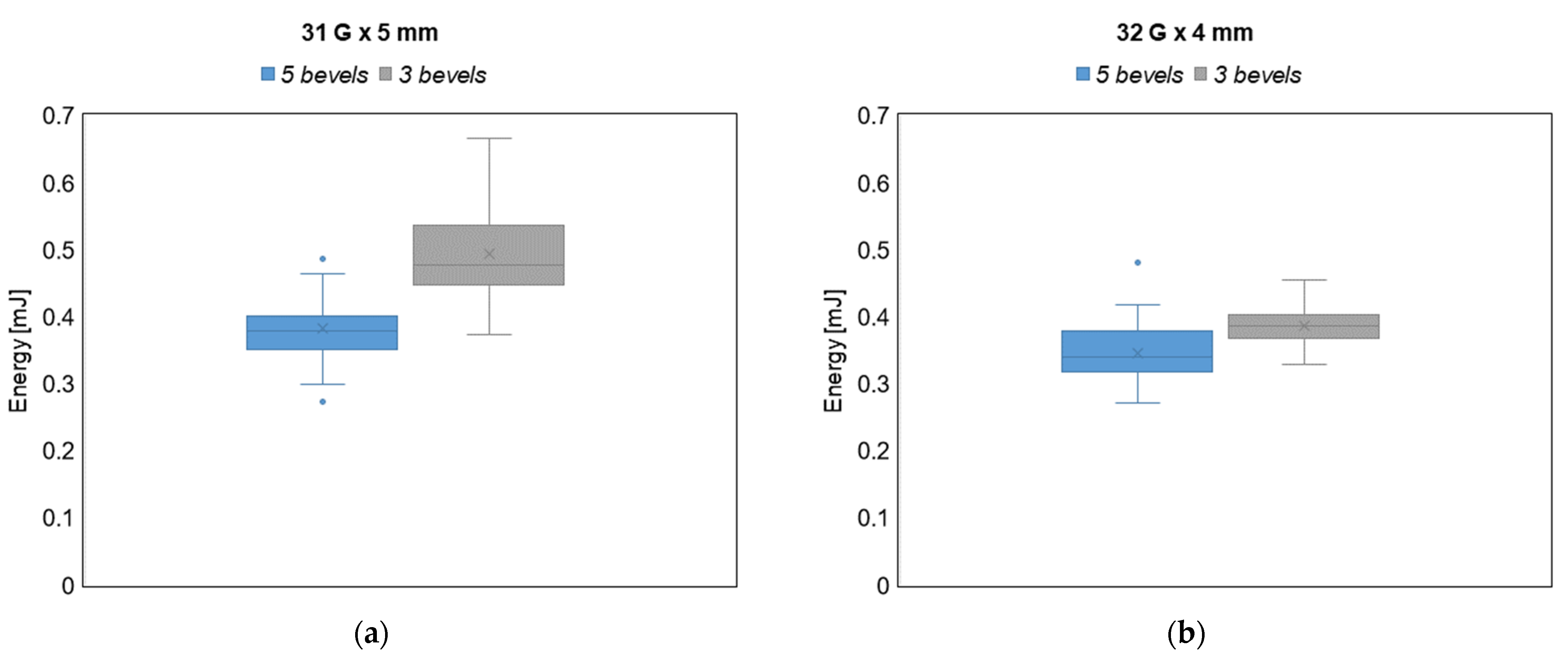 Sensors 23 08043 g007