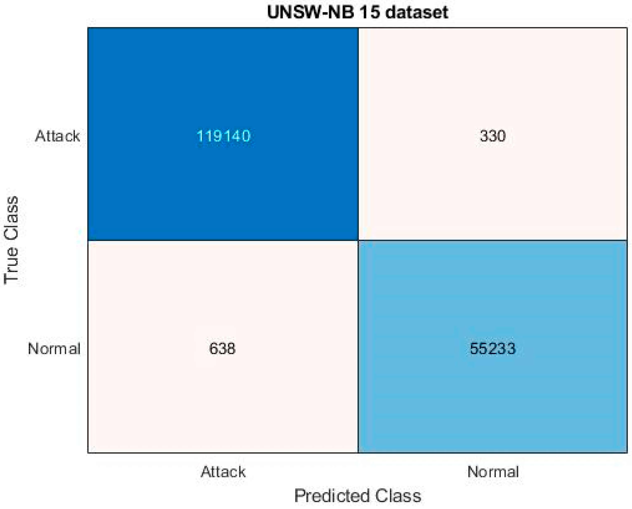 Sensors 23 08044 g005