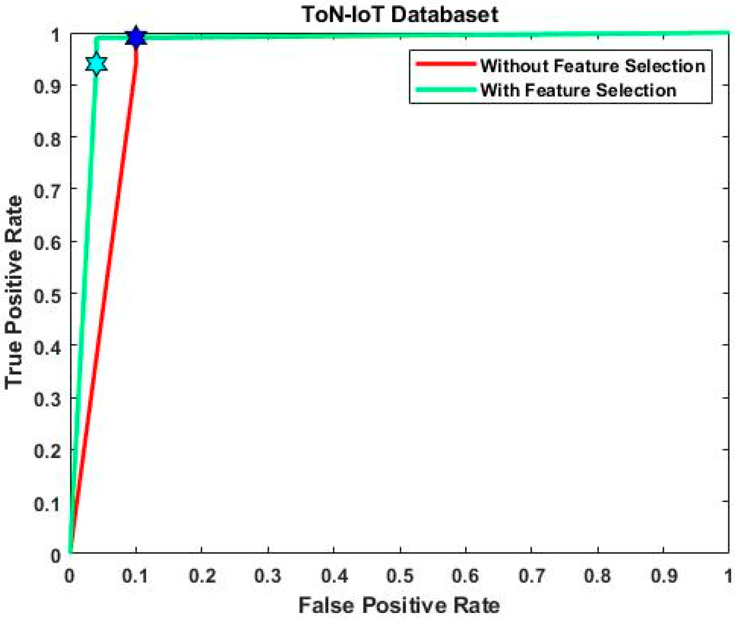 Sensors 23 08044 g008