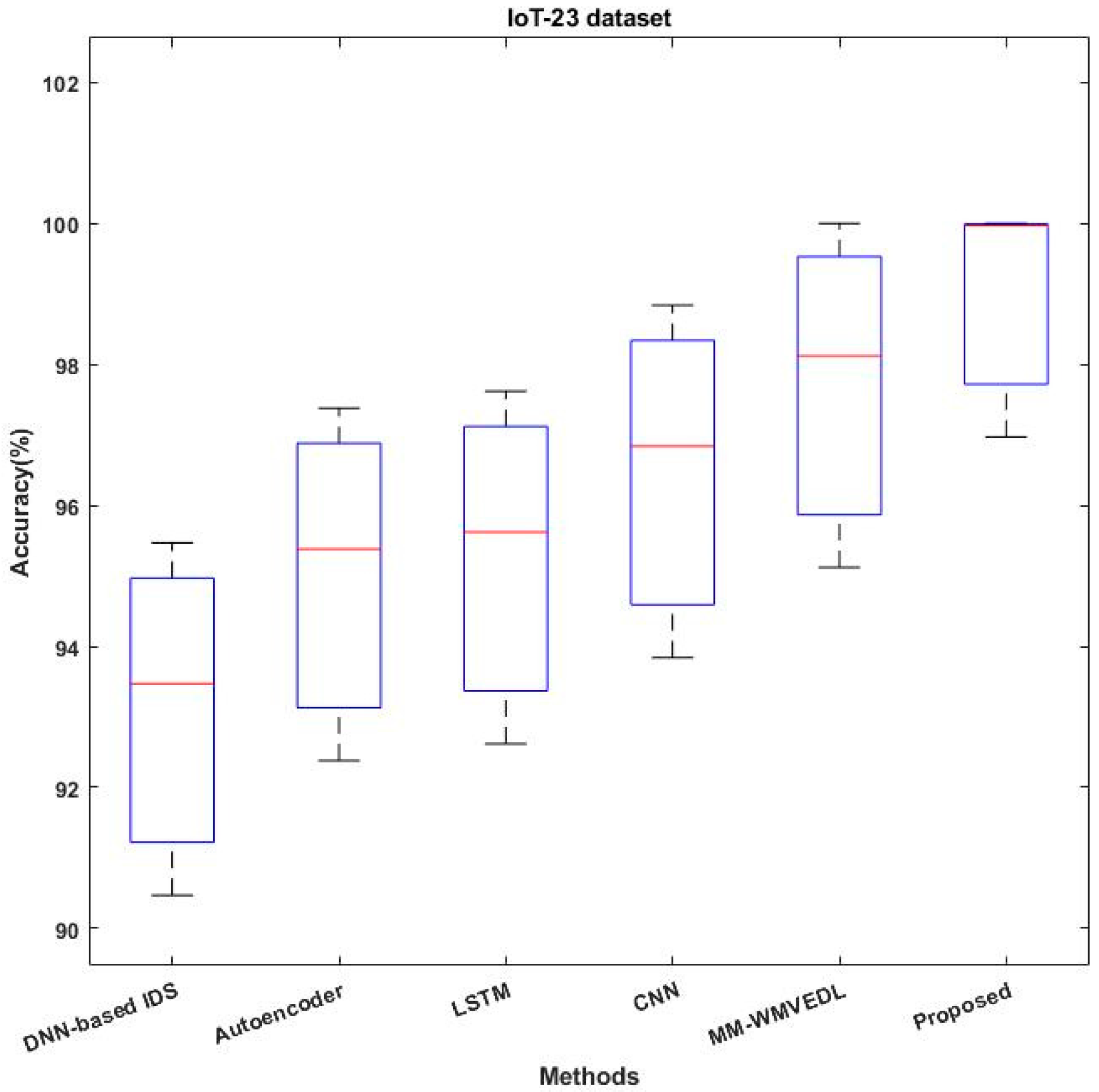 Sensors 23 08044 g011